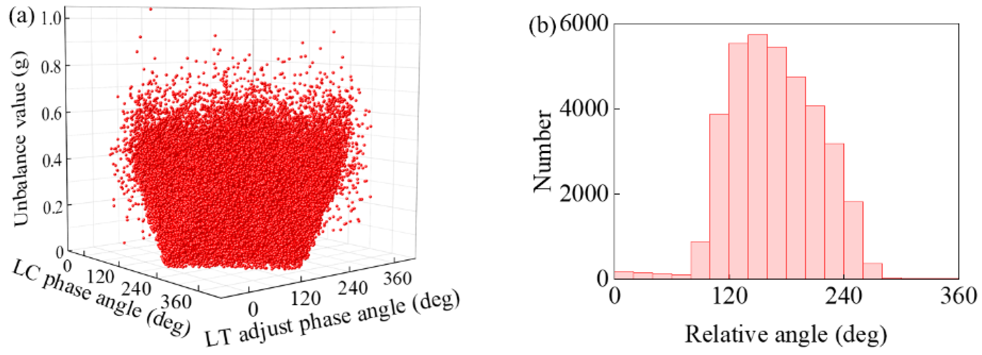 Machines 12 00842 g014