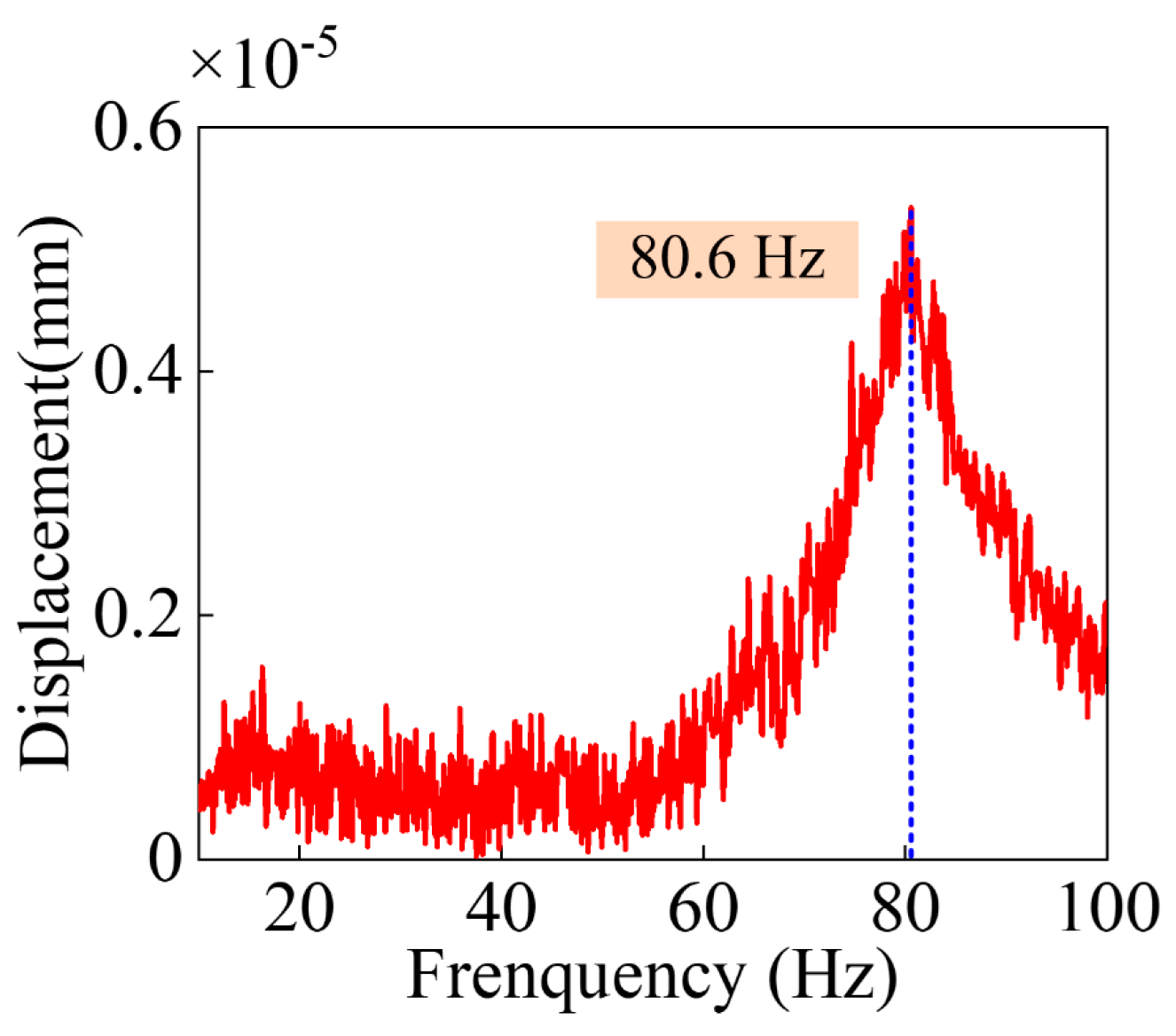 Machines 12 00842 g017