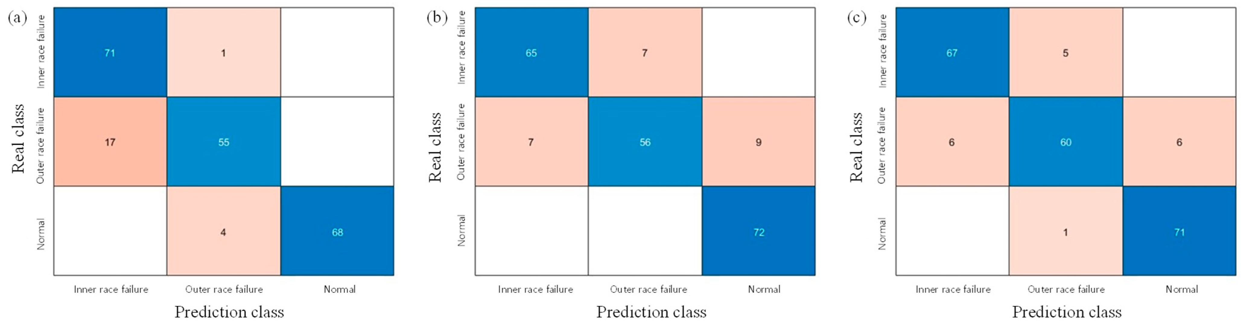 Machines 12 00843 g012