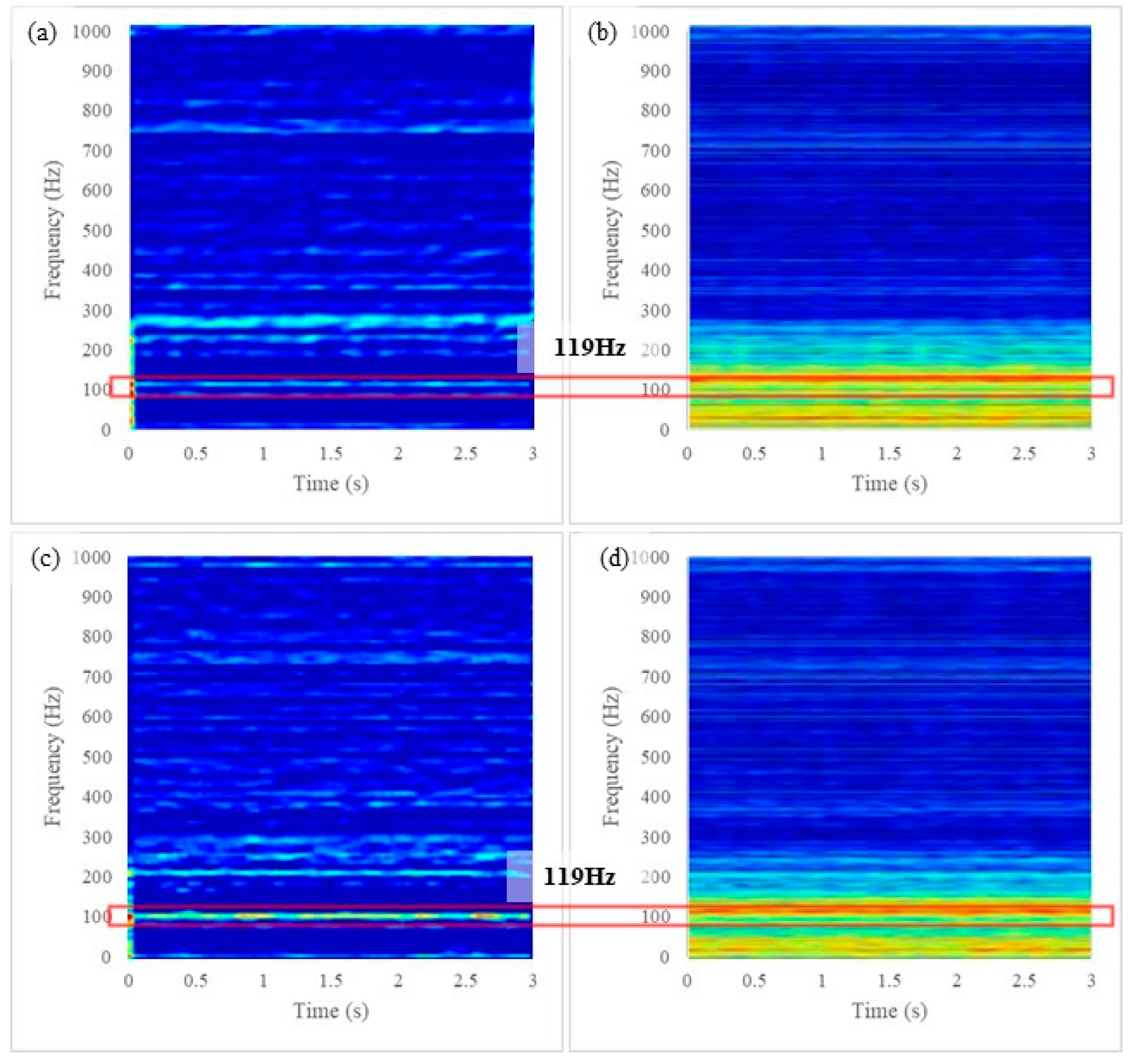 Machines 12 00843 g015