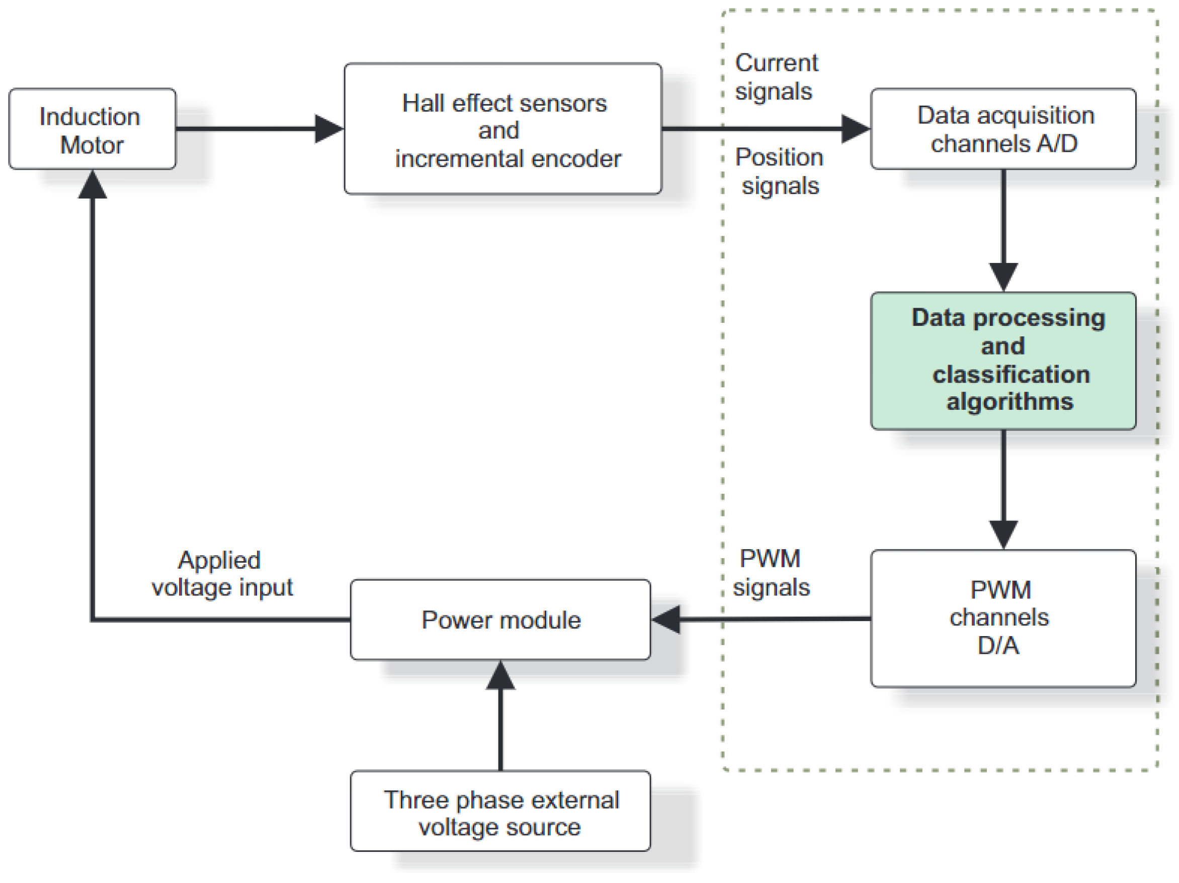 Machines 12 00844 g001