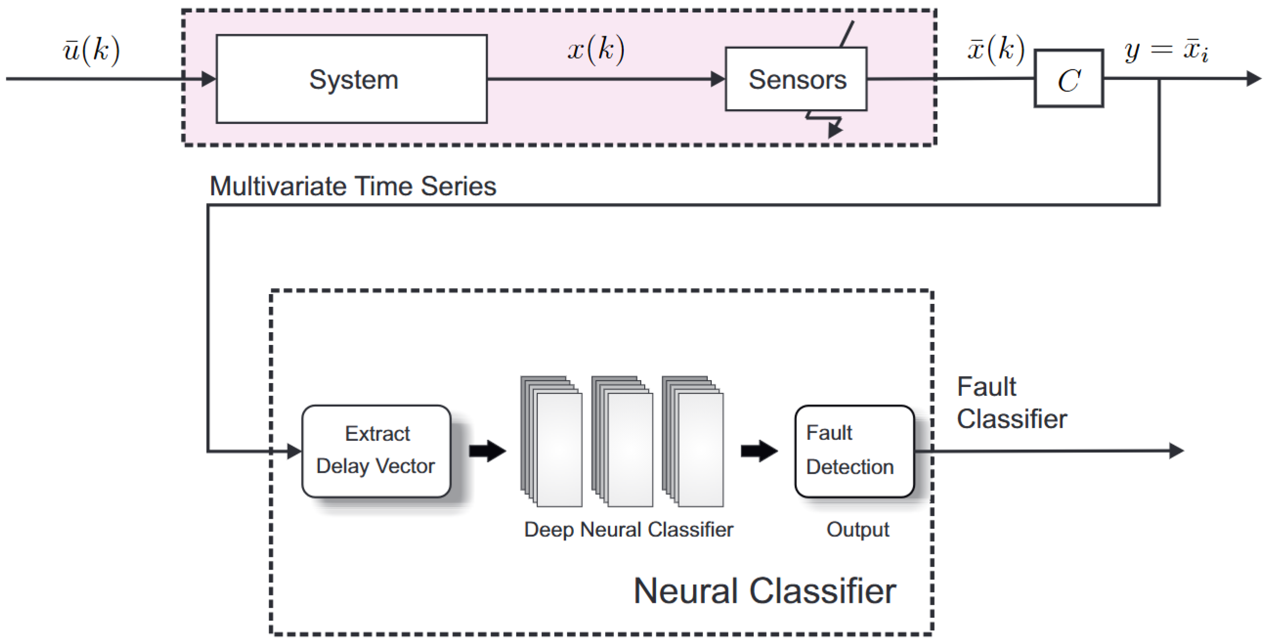 Machines 12 00844 g004