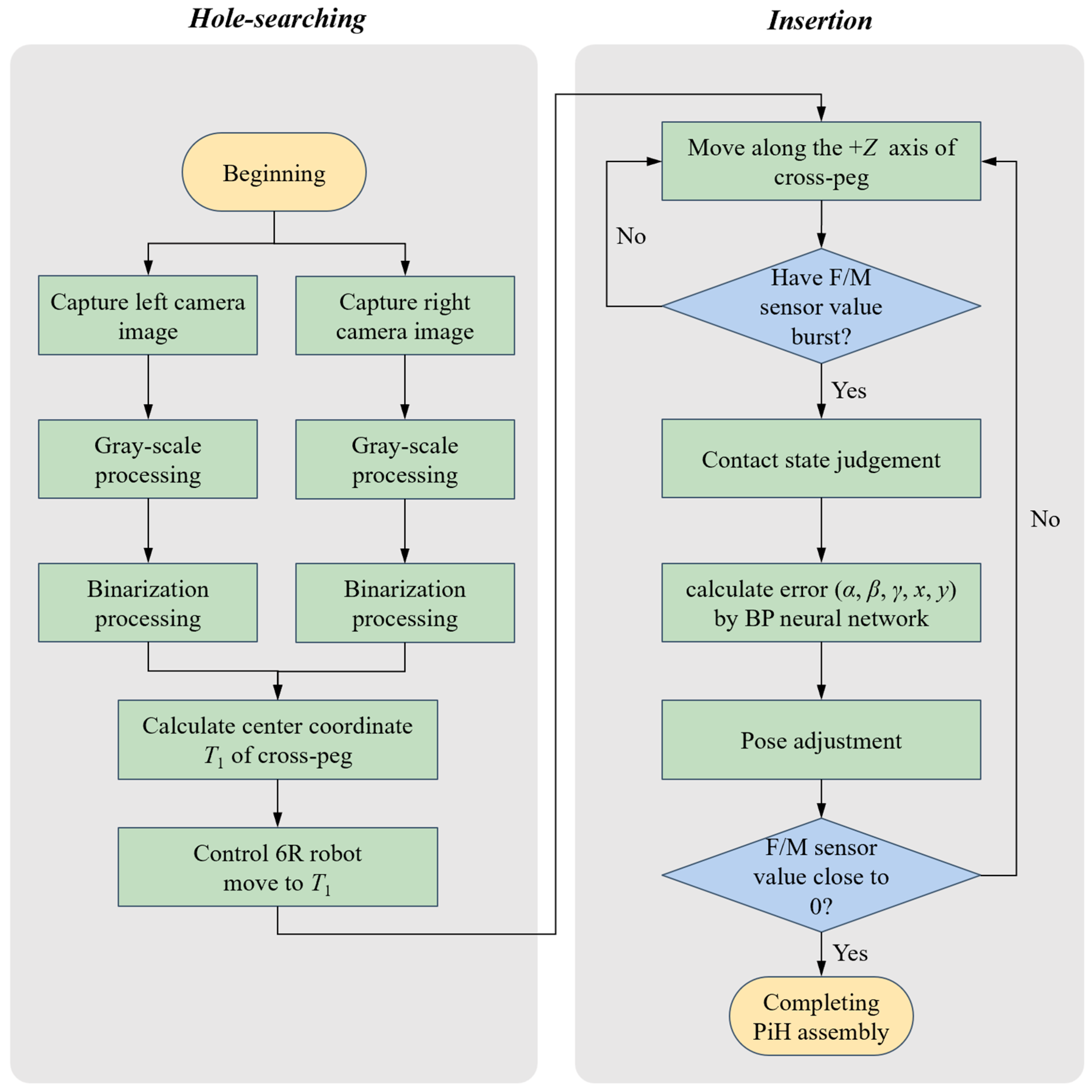 Machines 12 00846 g002