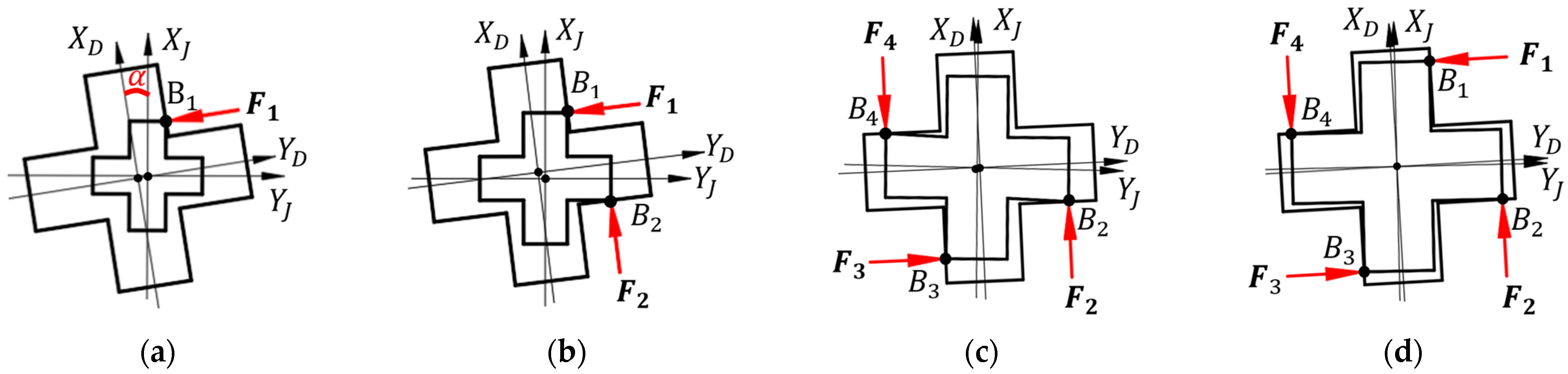 Machines 12 00846 g009