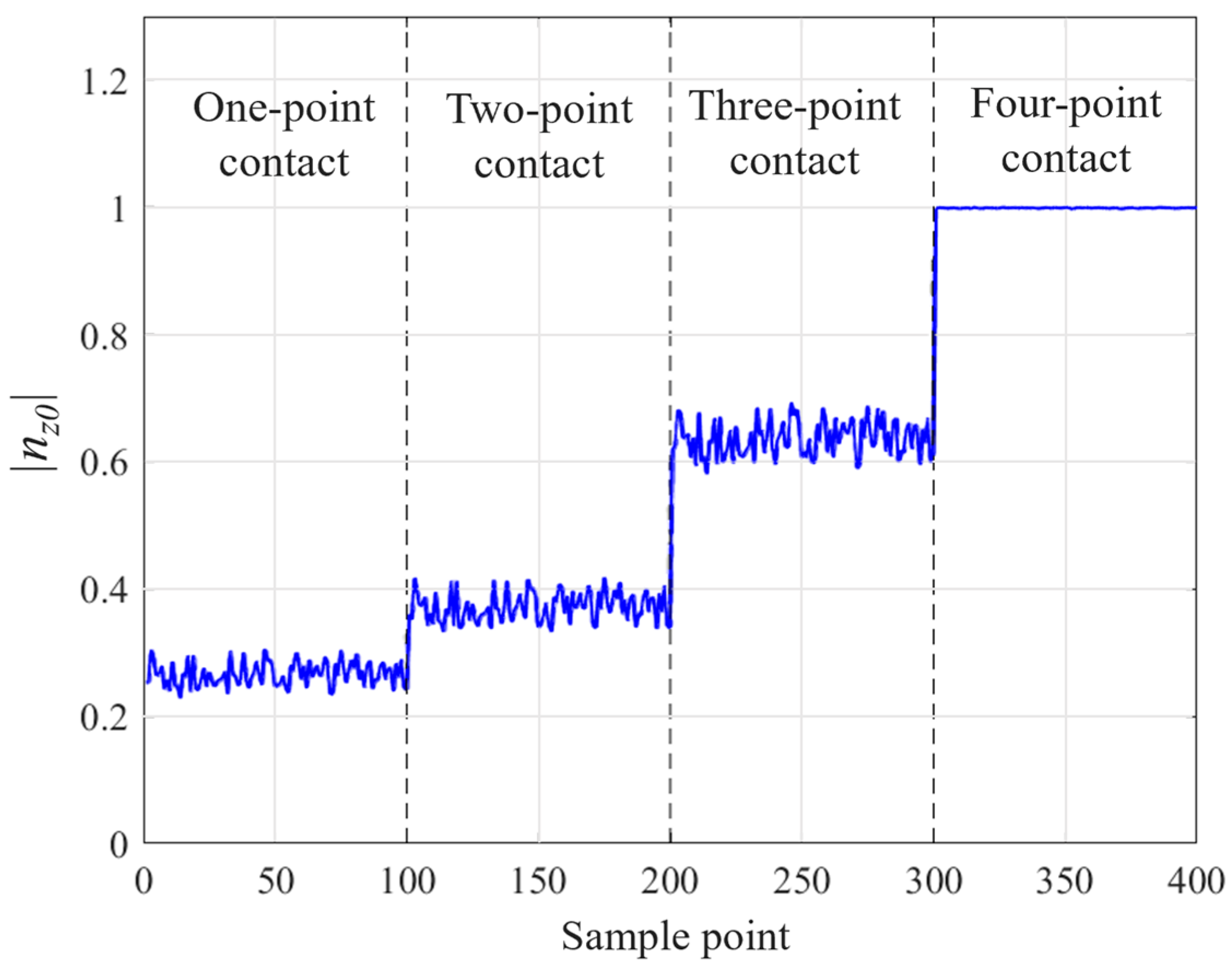 Machines 12 00846 g010