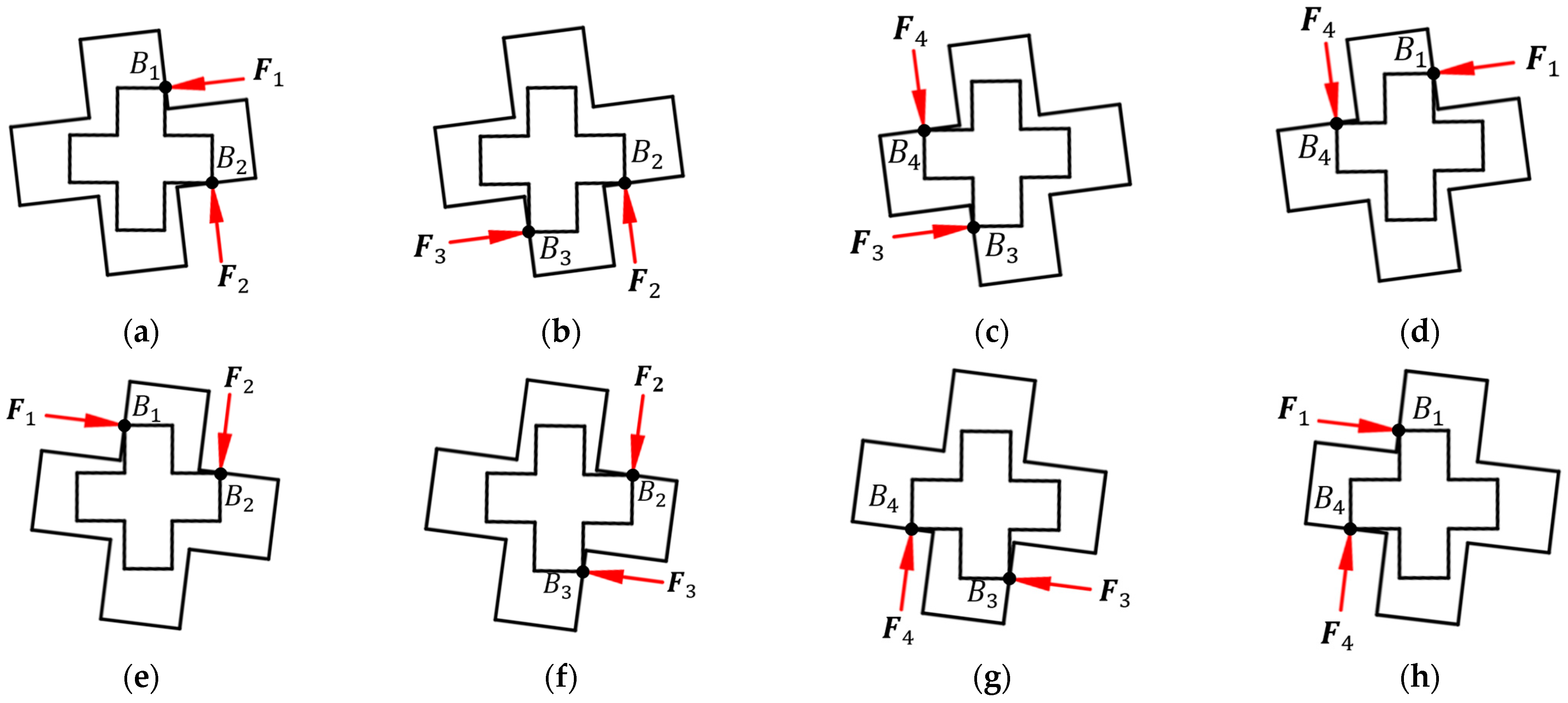 Machines 12 00846 g013