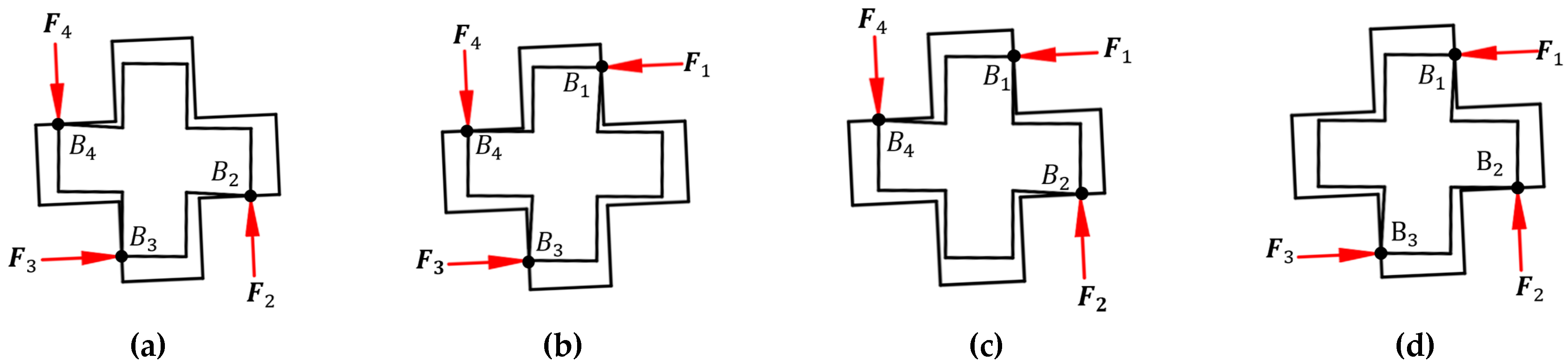 Machines 12 00846 g014a