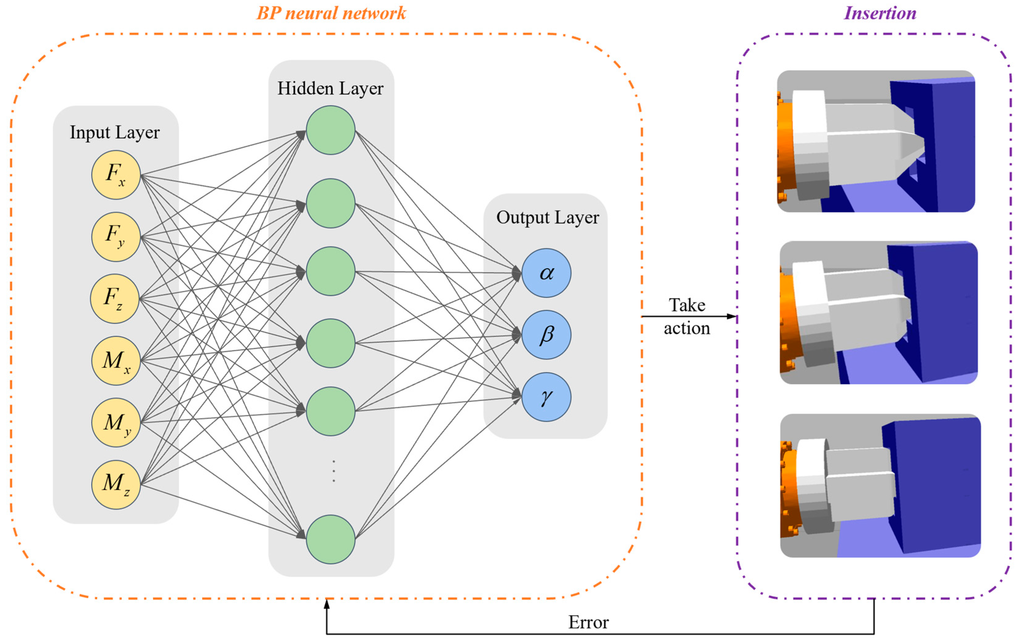 Machines 12 00846 g017