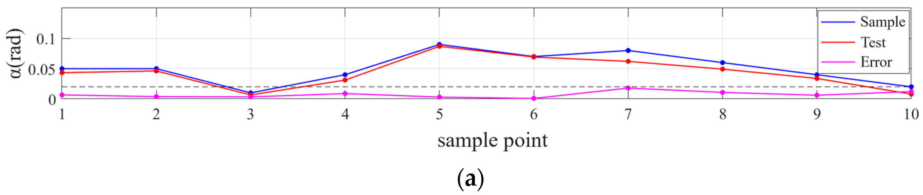Machines 12 00846 g018a