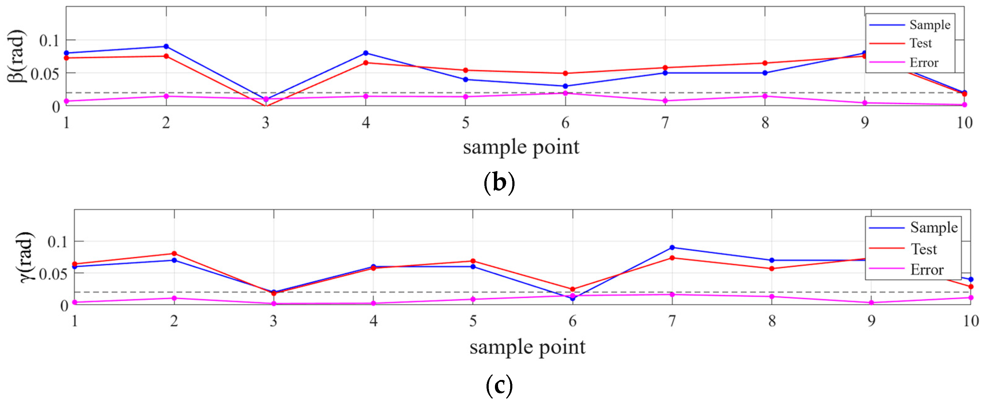 Machines 12 00846 g018b