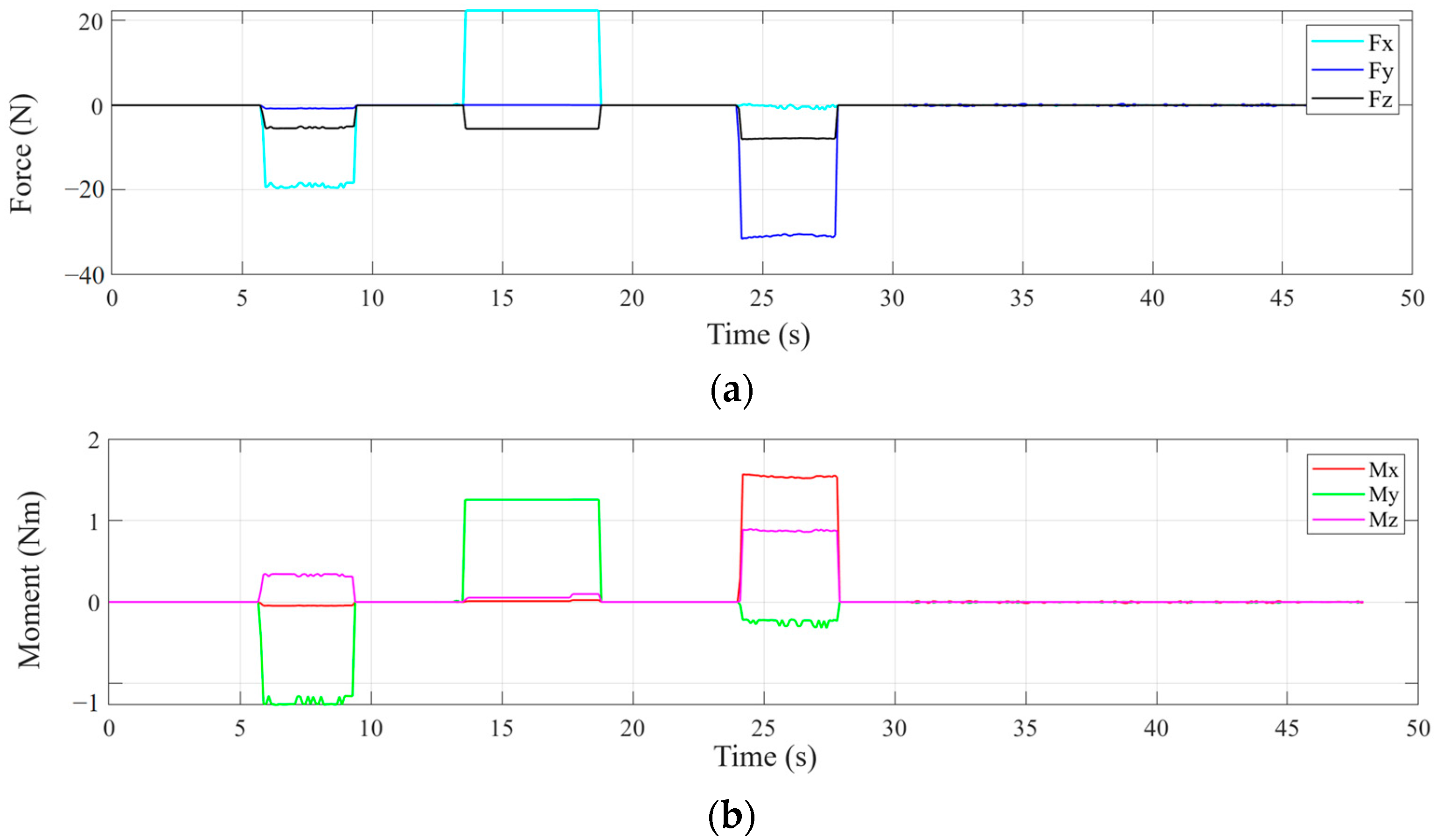 Machines 12 00846 g019