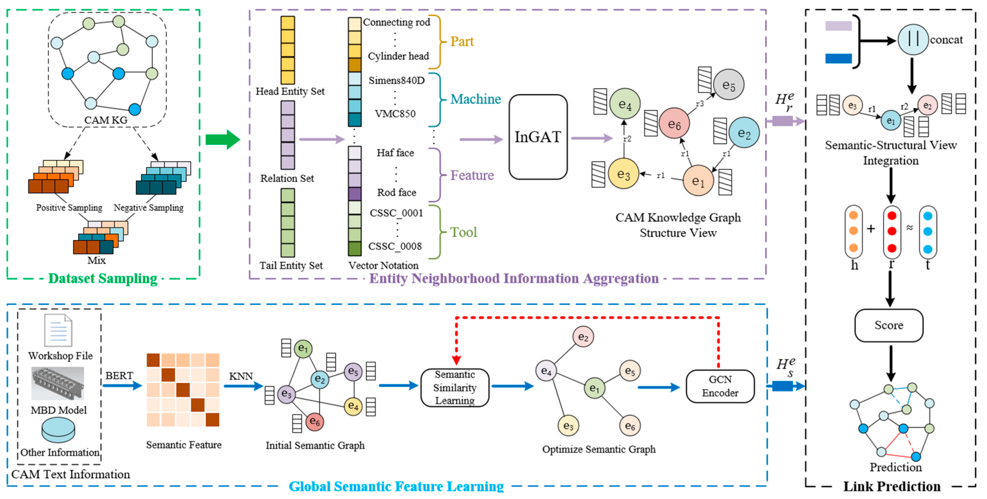 Intelligent Numerical Control Programming System Based on Knowledge Graph