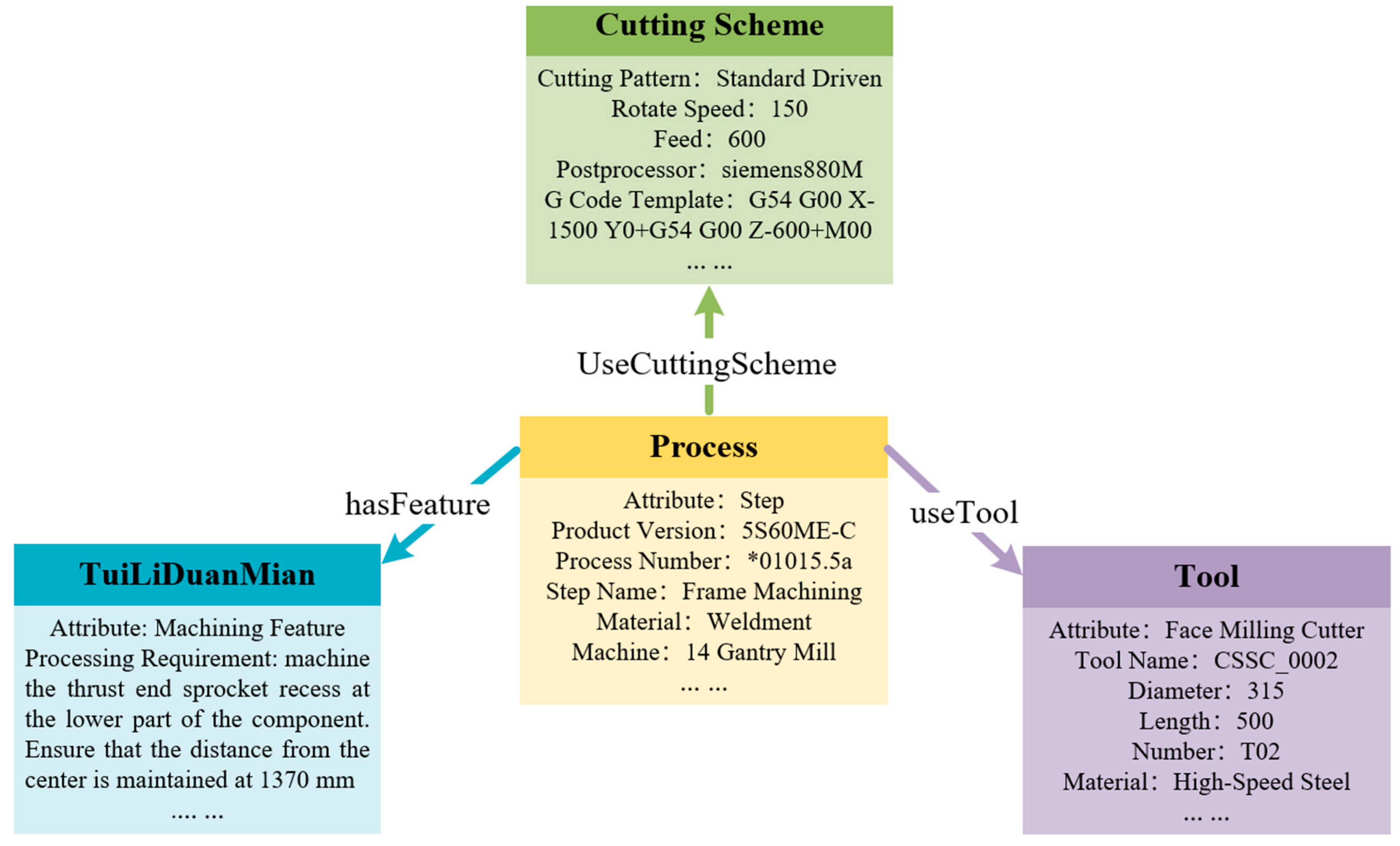 Intelligent Numerical Control Programming System Based on Knowledge Graph