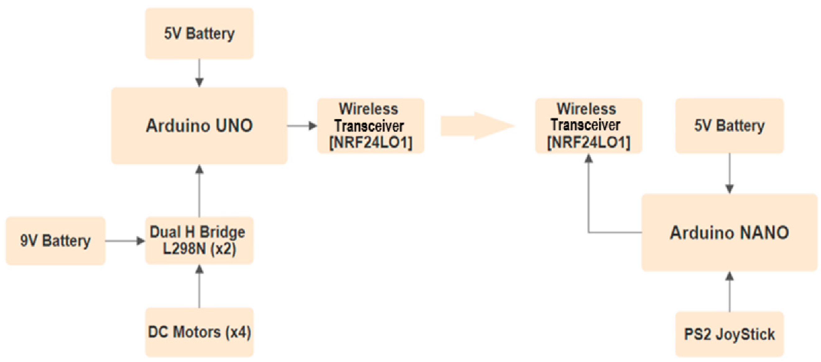 Machines 12 00852 g006