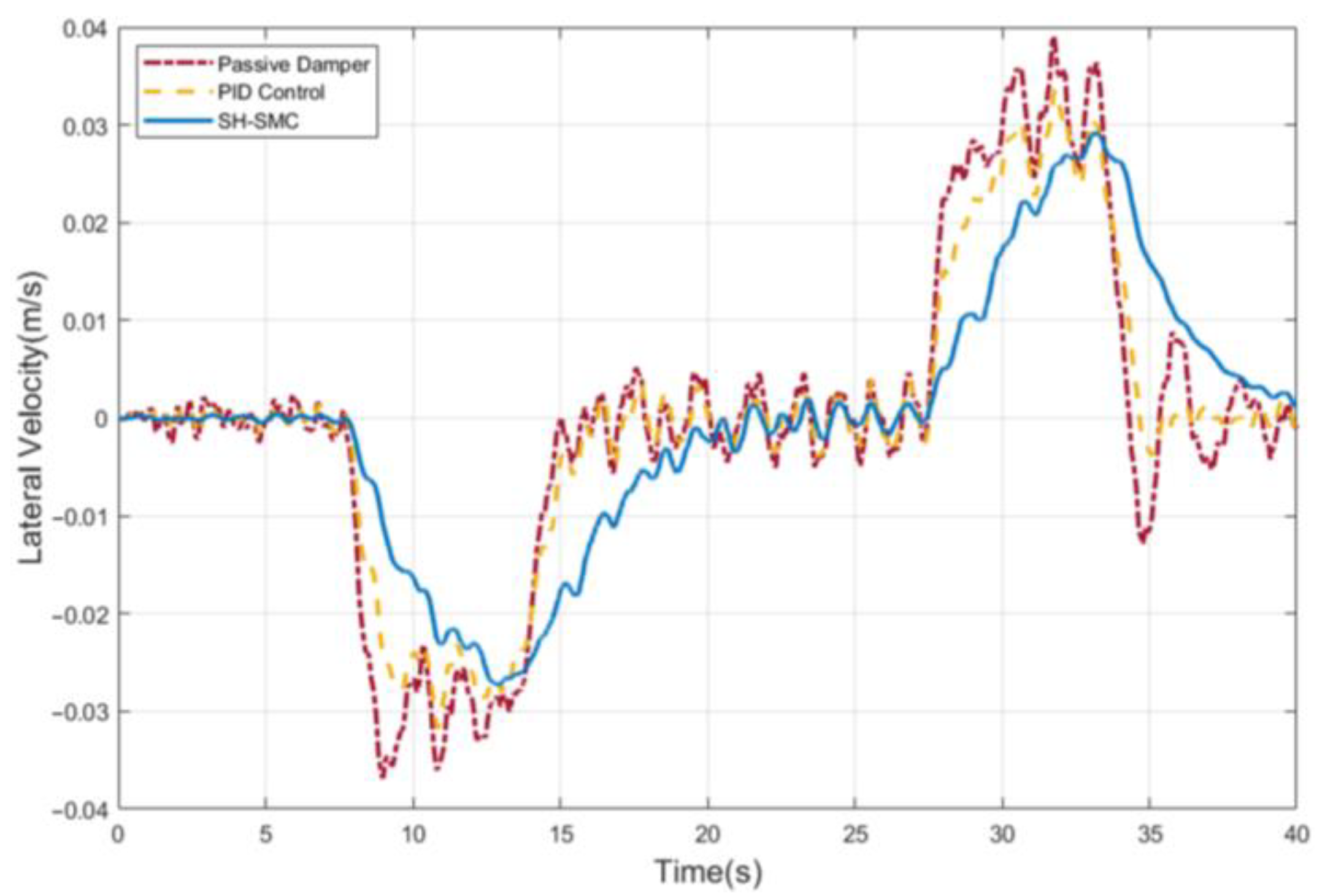 Machines 12 00854 g007