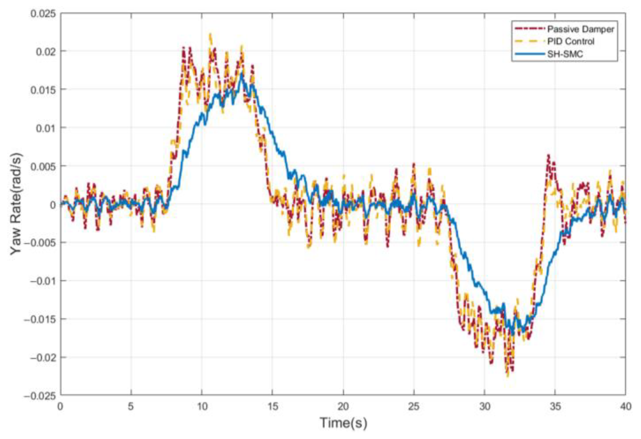 Machines 12 00854 g011