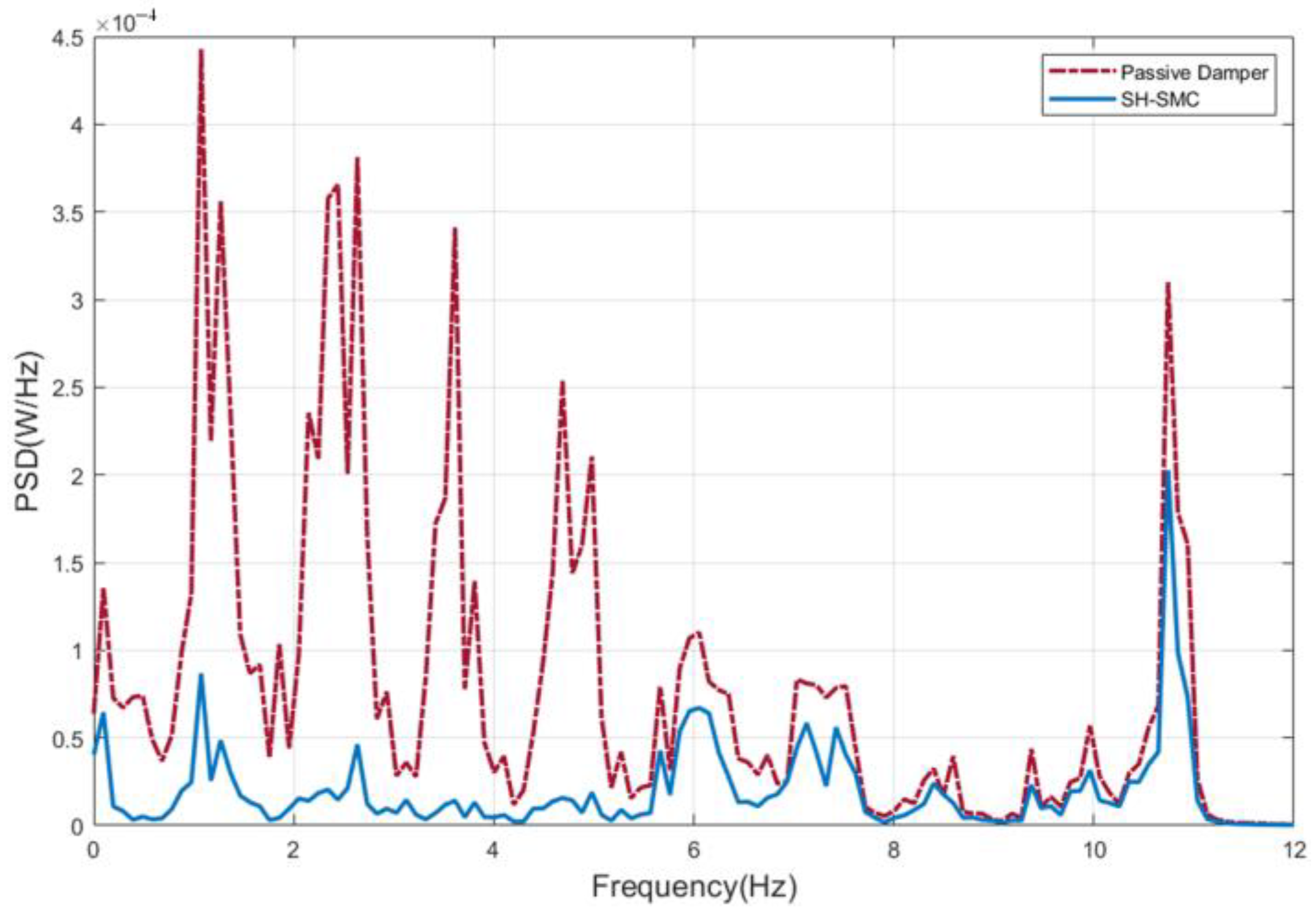 Machines 12 00854 g015