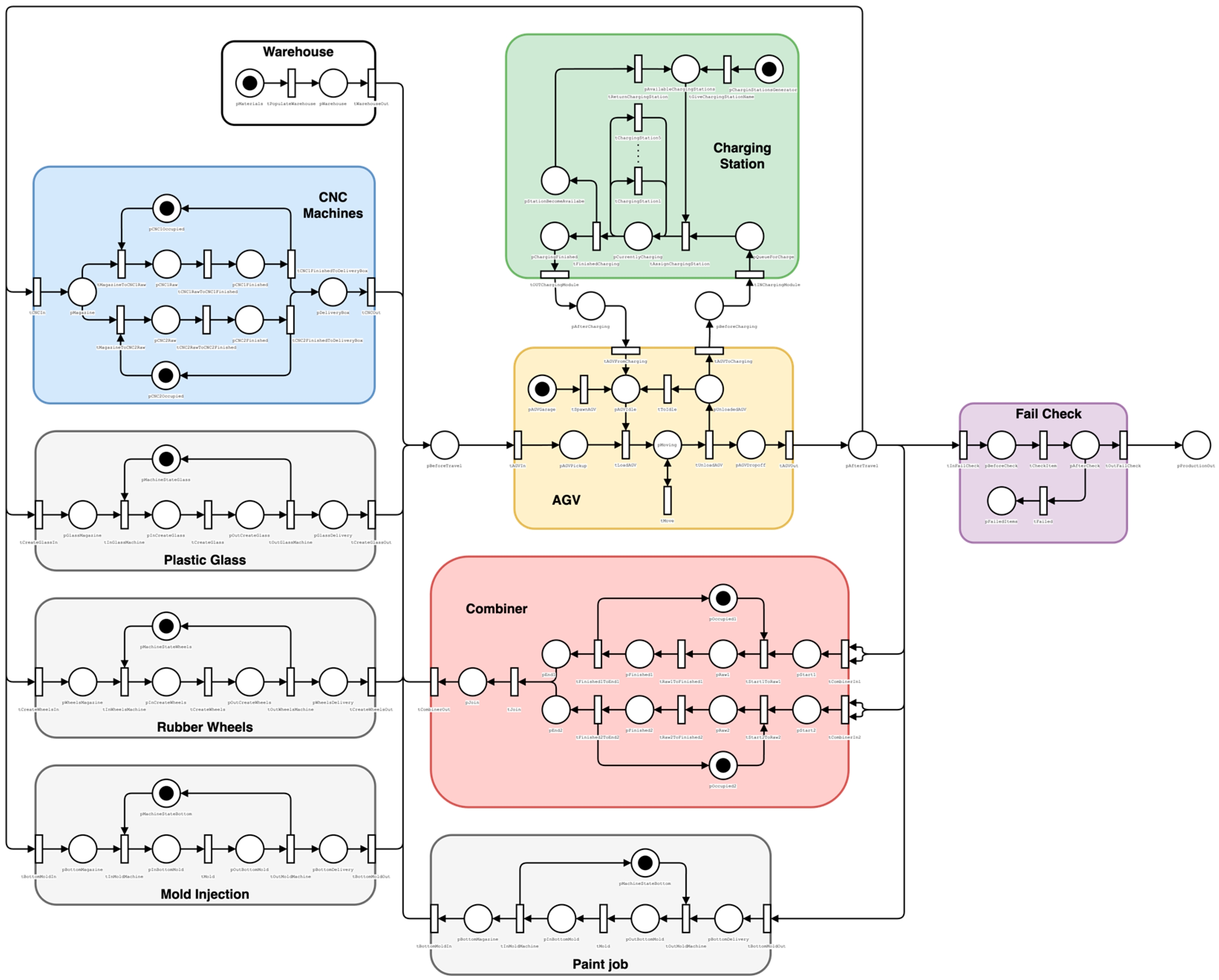 Machines 12 00859 g002