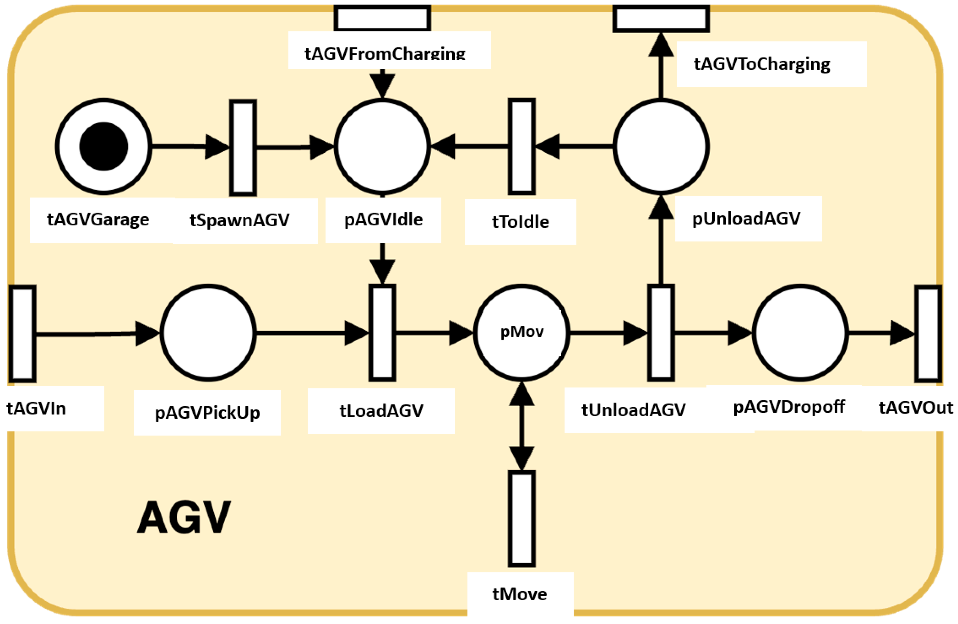 Machines 12 00859 g004