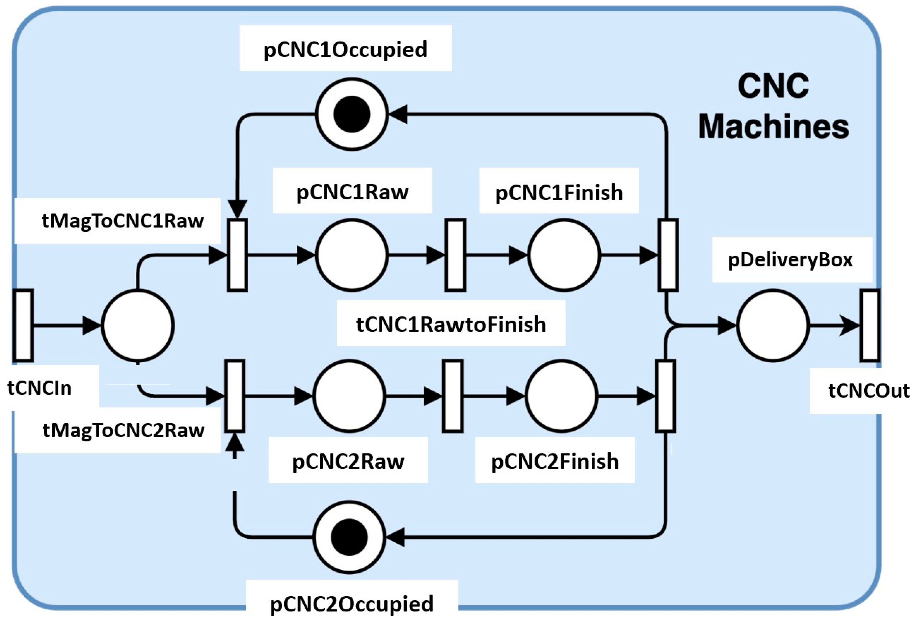 Machines 12 00859 g006