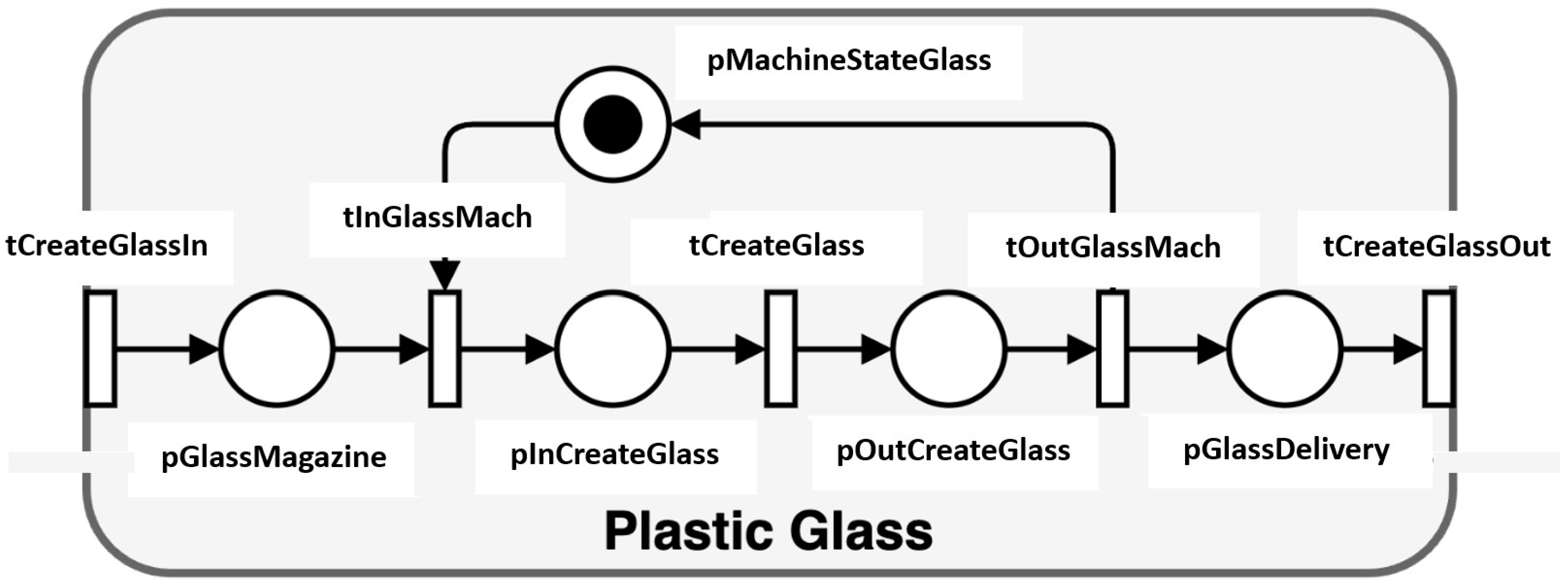 Machines 12 00859 g007
