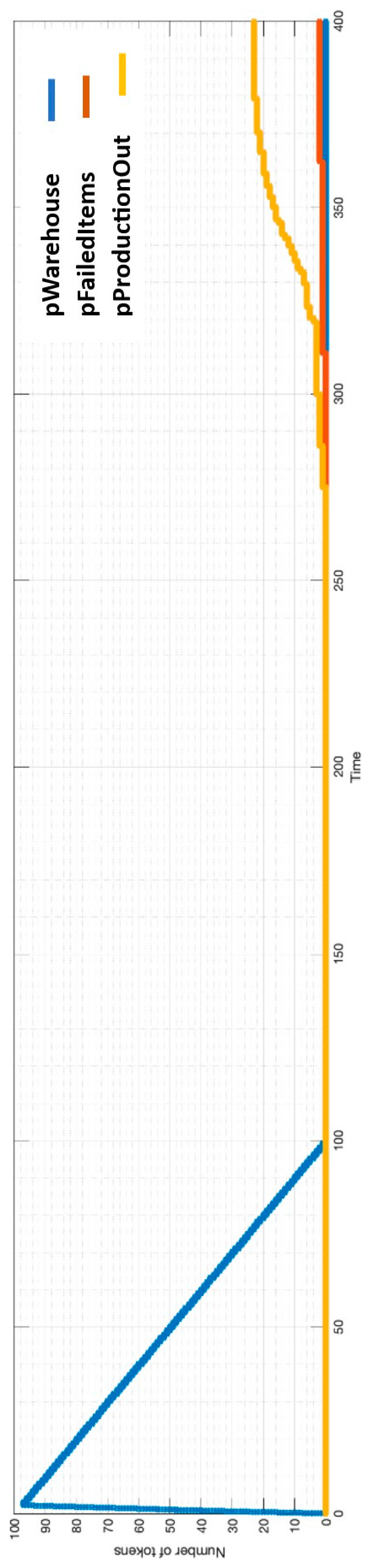 Machines 12 00859 g010