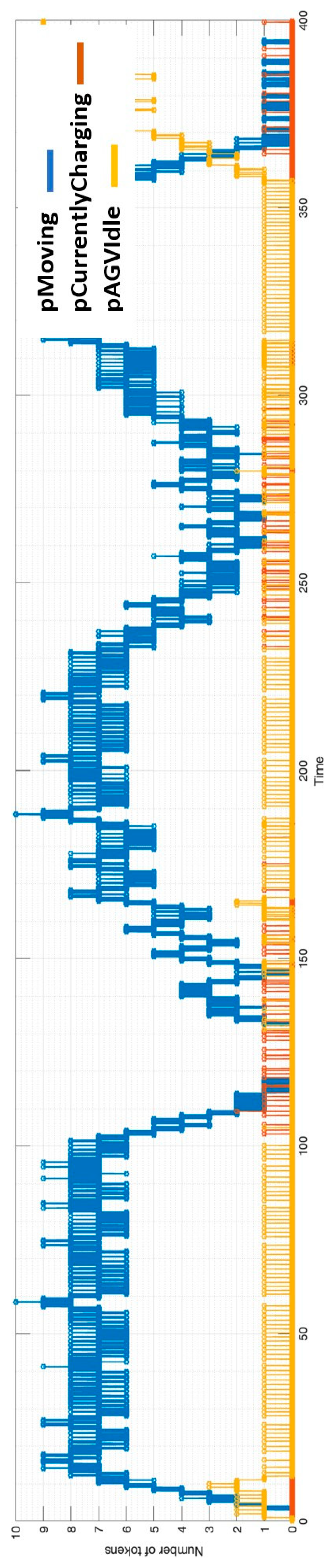 Machines 12 00859 g011
