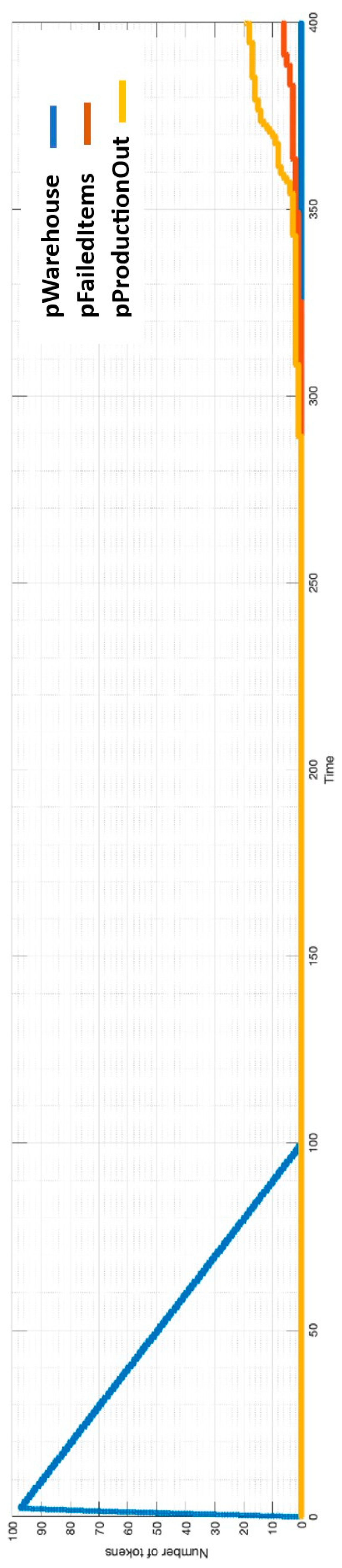 Machines 12 00859 g012