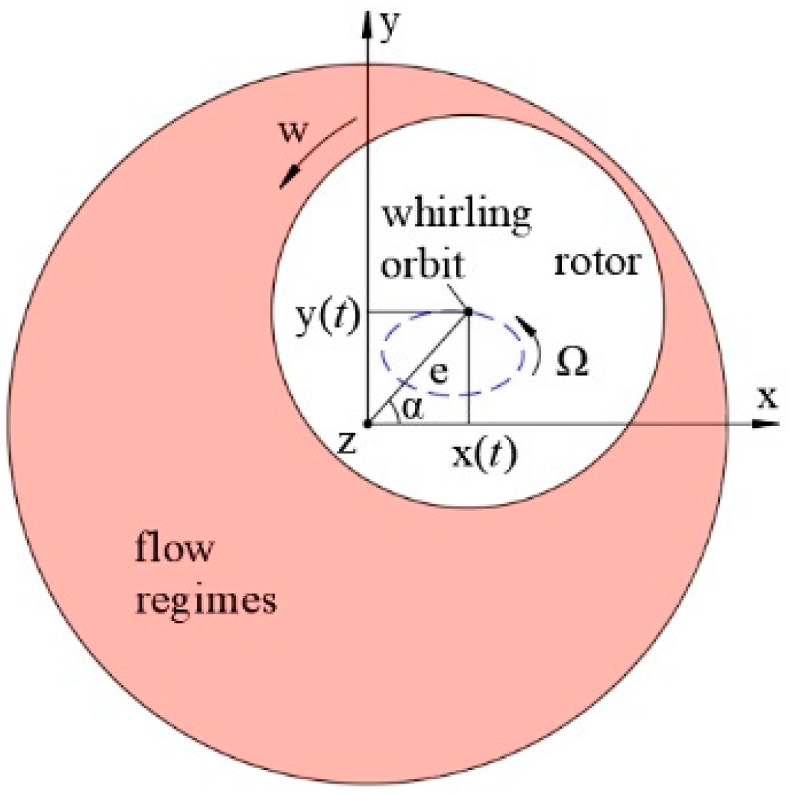 Machines 12 00860 g003