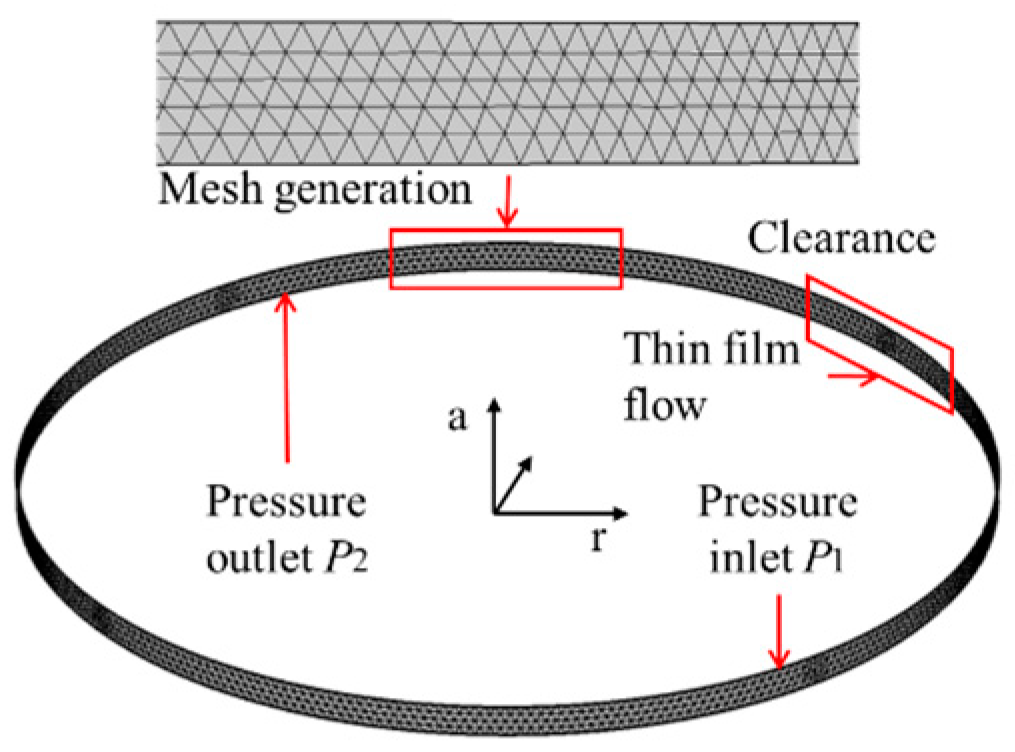 Machines 12 00860 g004