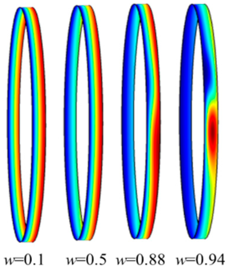 Machines 12 00860 g006