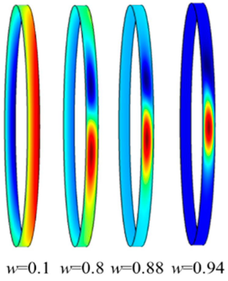 Machines 12 00860 g007