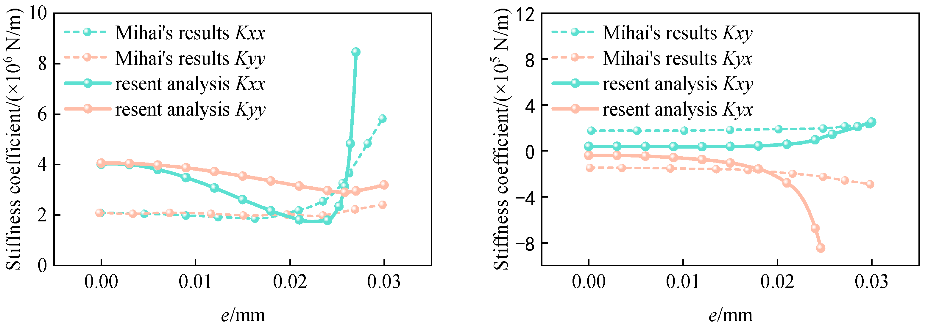 Machines 12 00860 g008