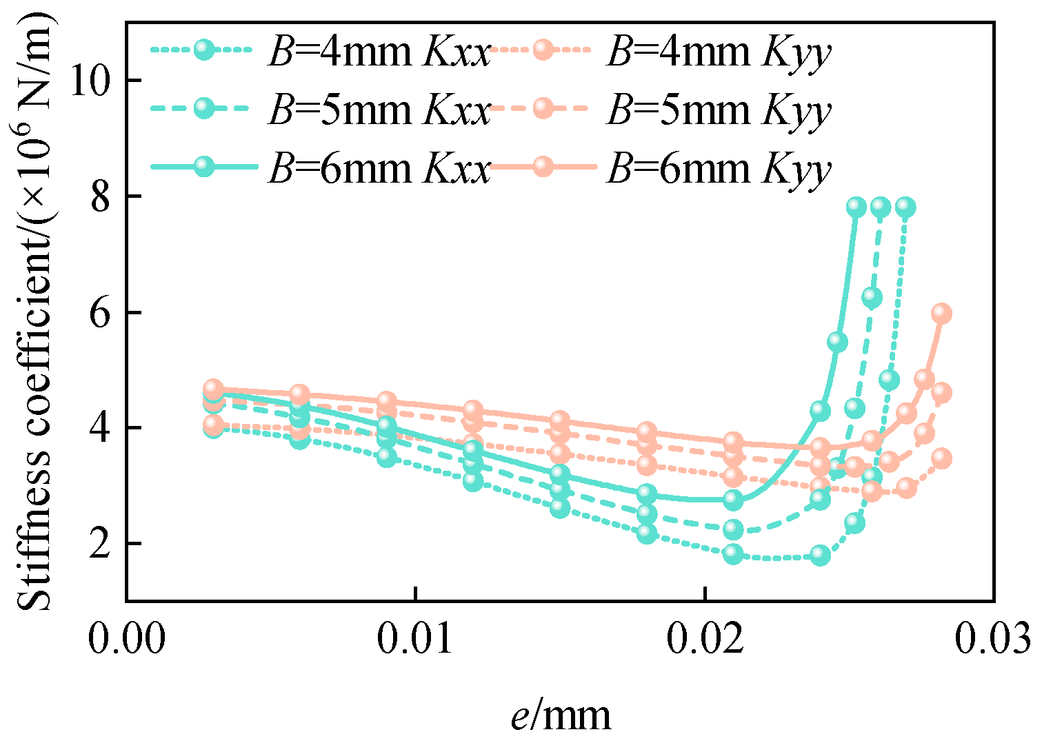 Machines 12 00860 g010