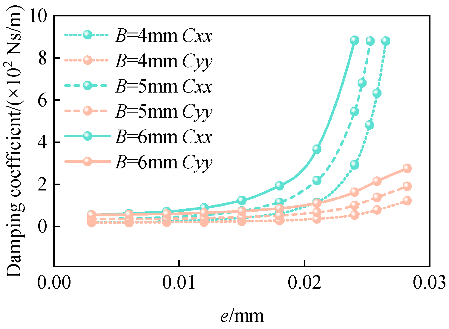 Machines 12 00860 g011