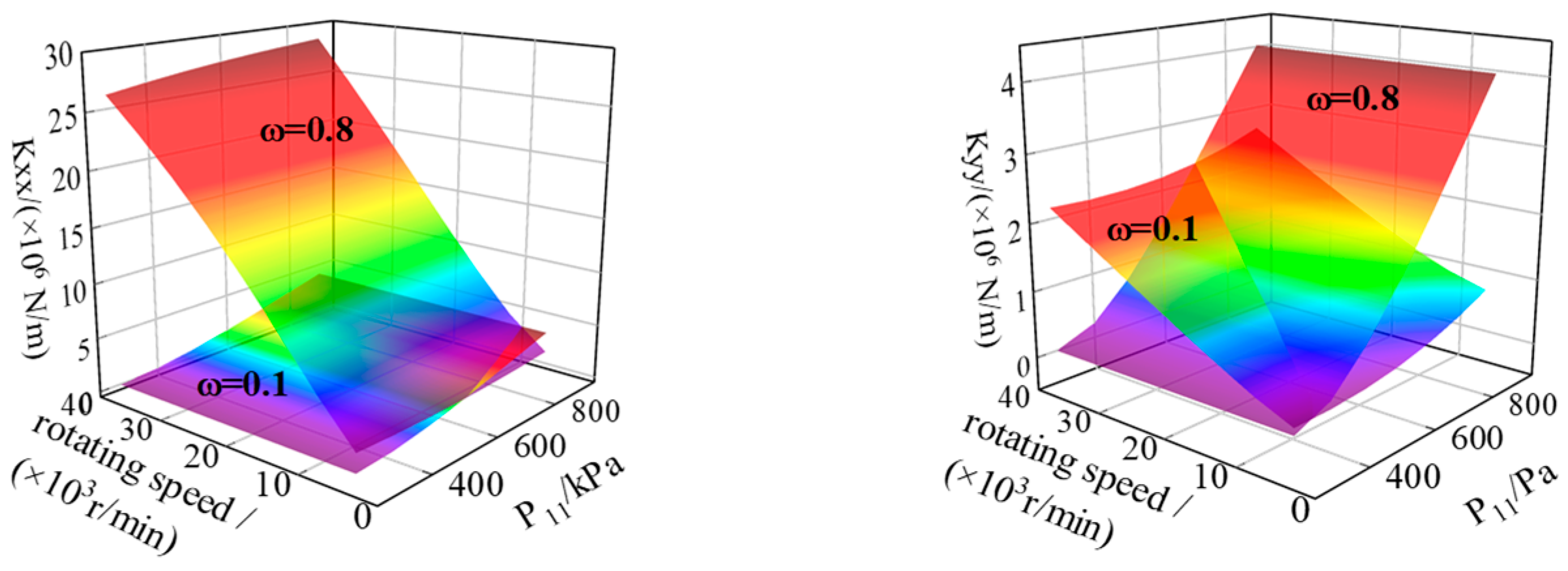 Machines 12 00860 g014