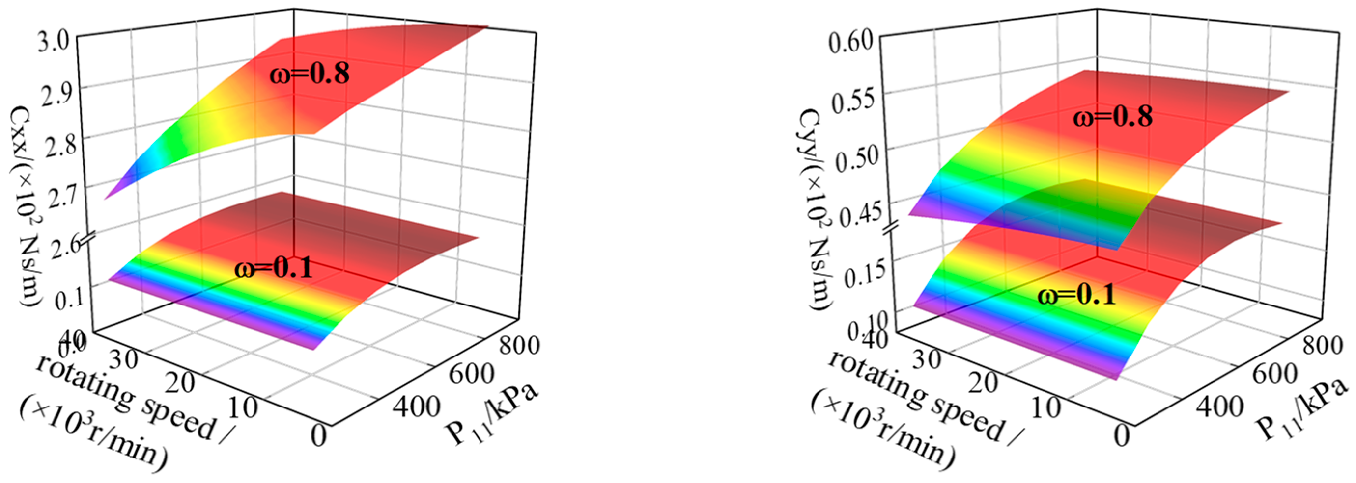 Machines 12 00860 g015