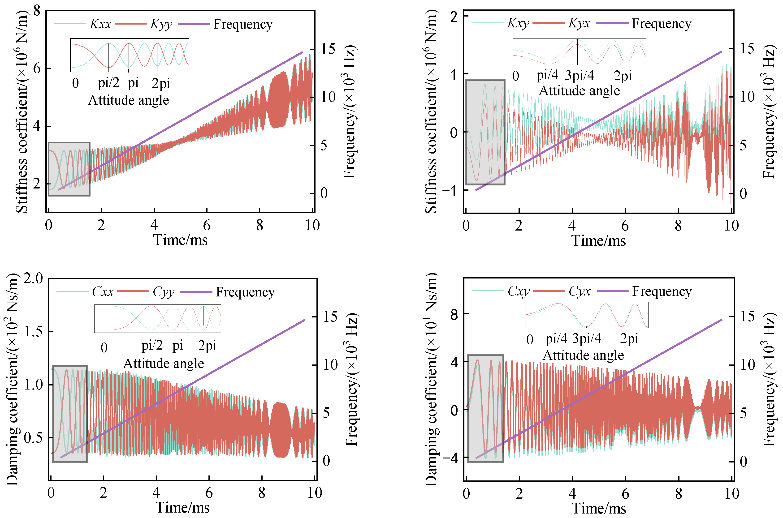 Machines 12 00860 g016