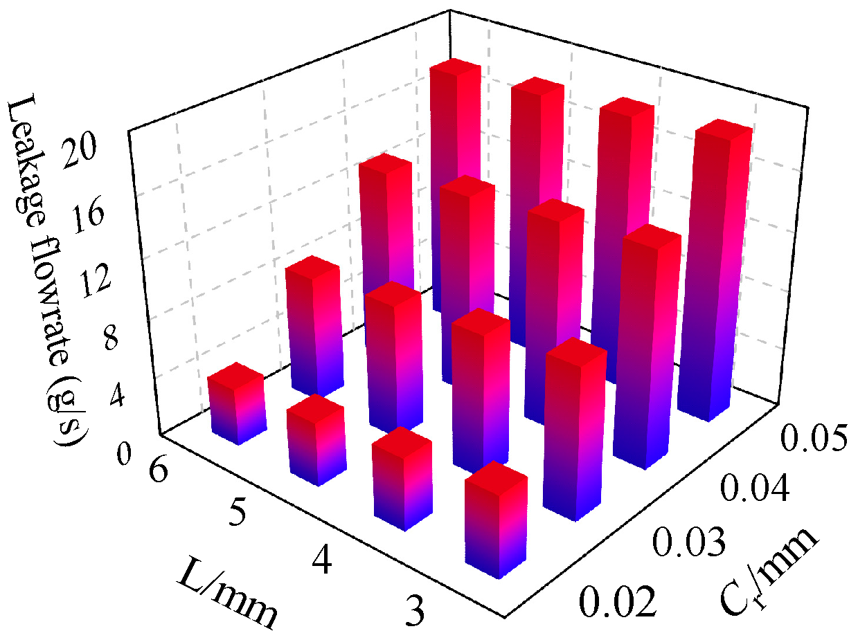 Machines 12 00860 g019