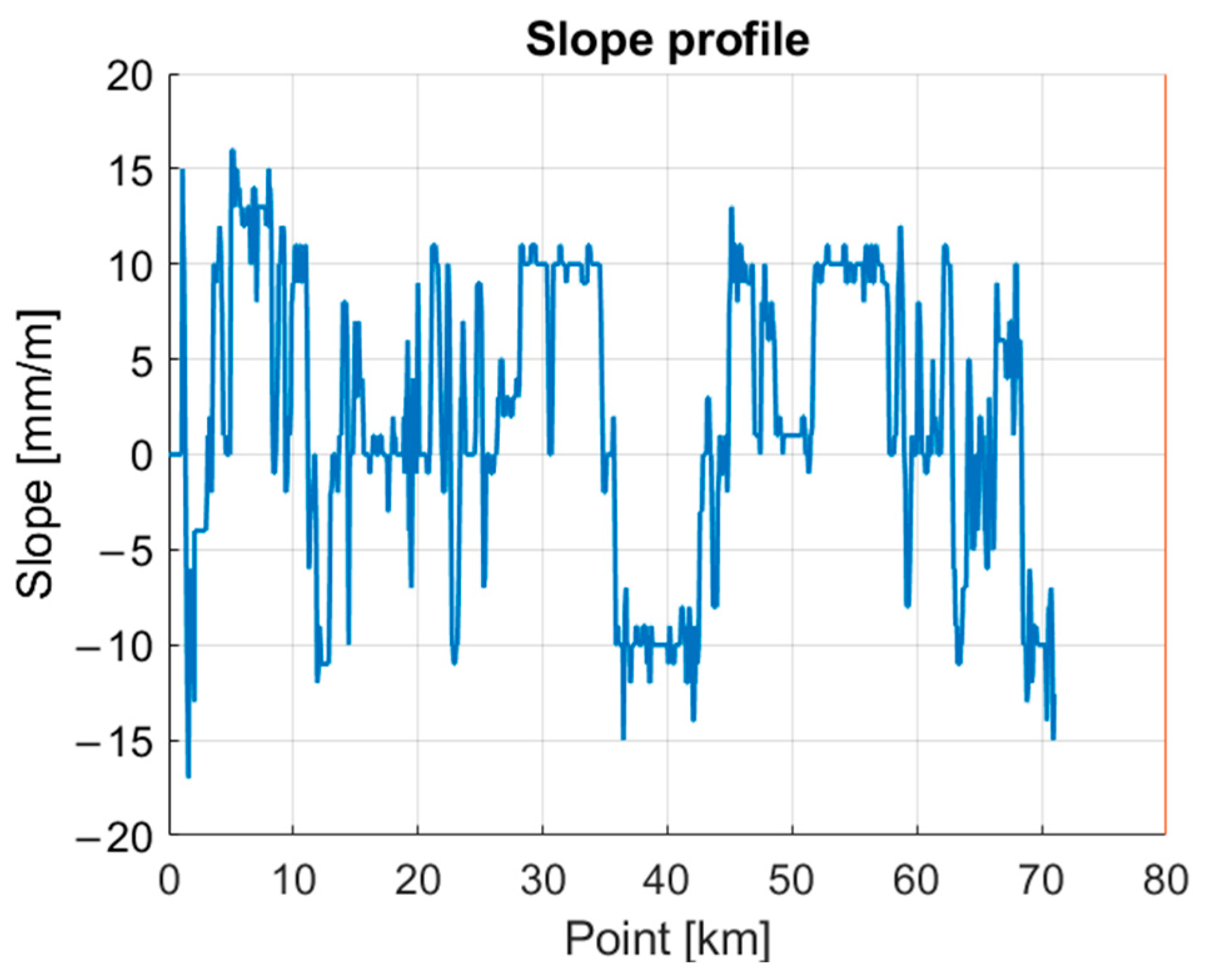 Machines 12 00863 g012