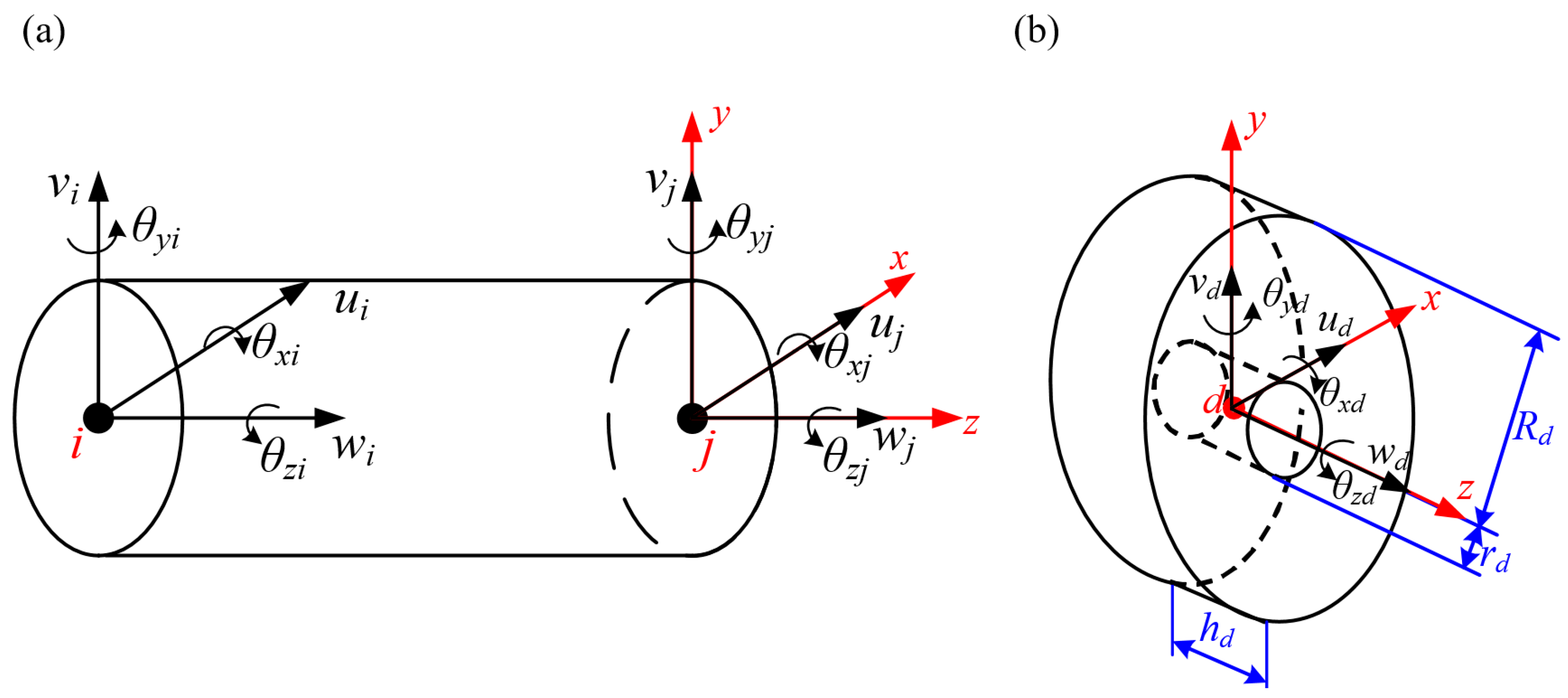 Unbalanced Position Recognition of Rotor Systems Based on