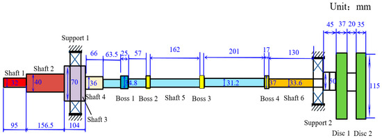 Unbalanced Position Recognition of Rotor Systems Based on