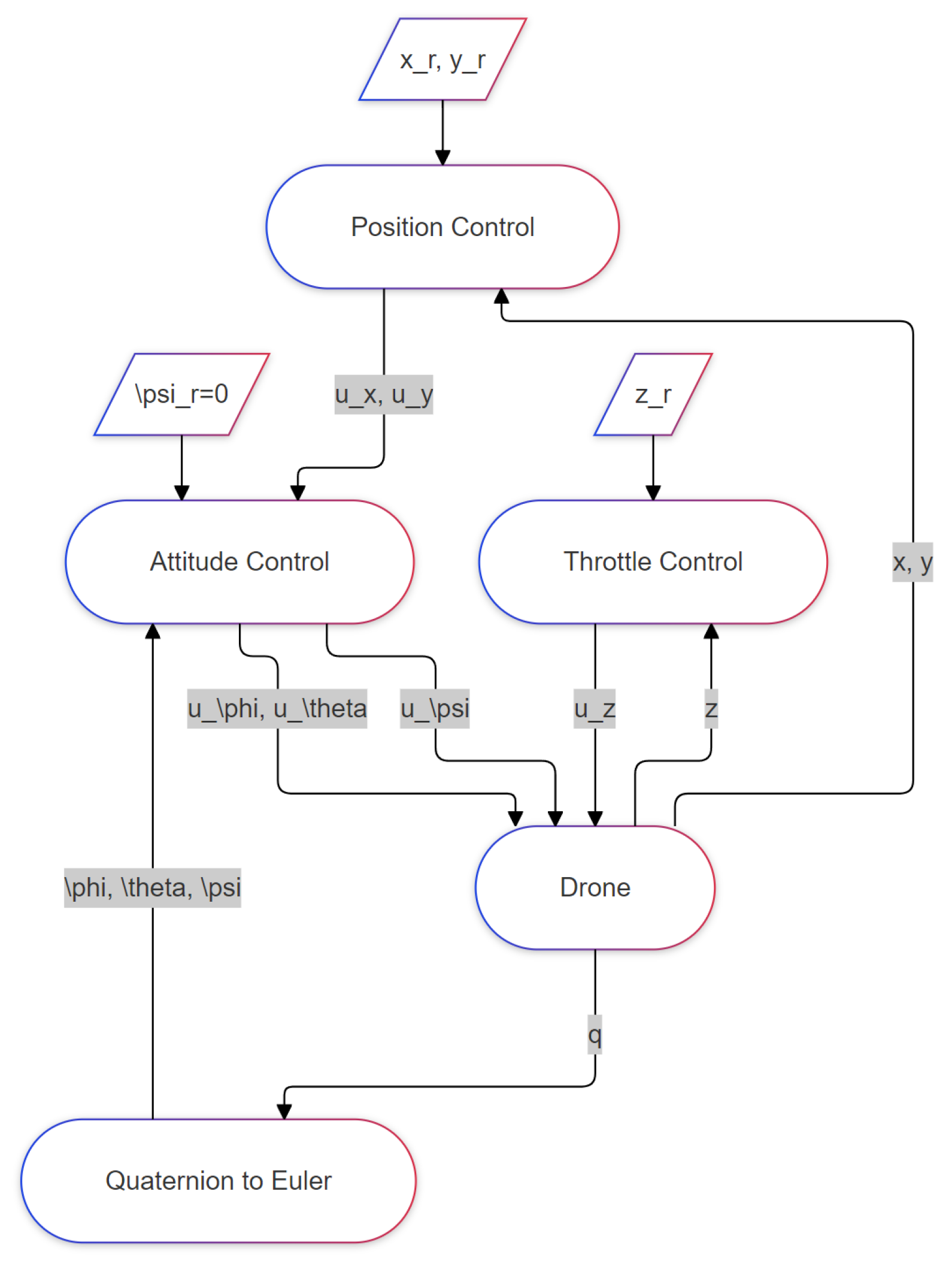Machines 12 00868 g003