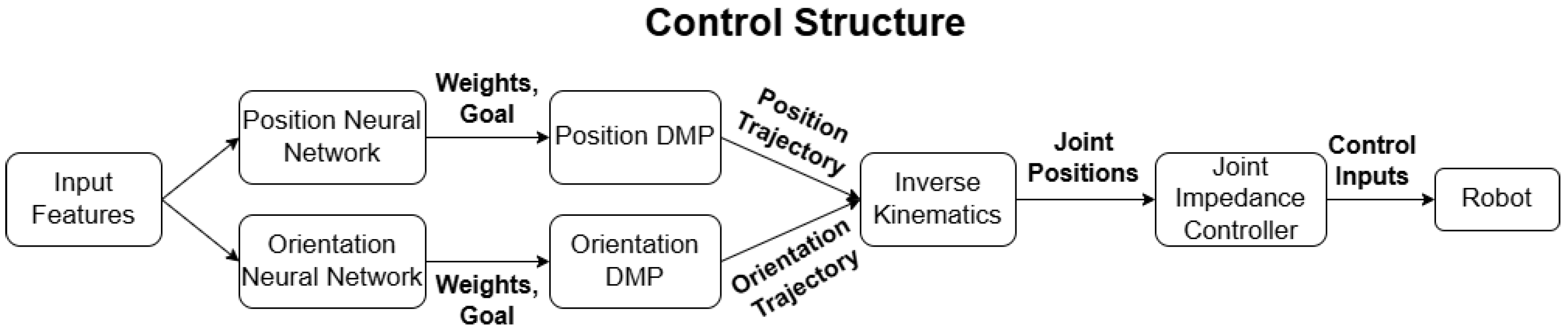 Machines 12 00872 g001