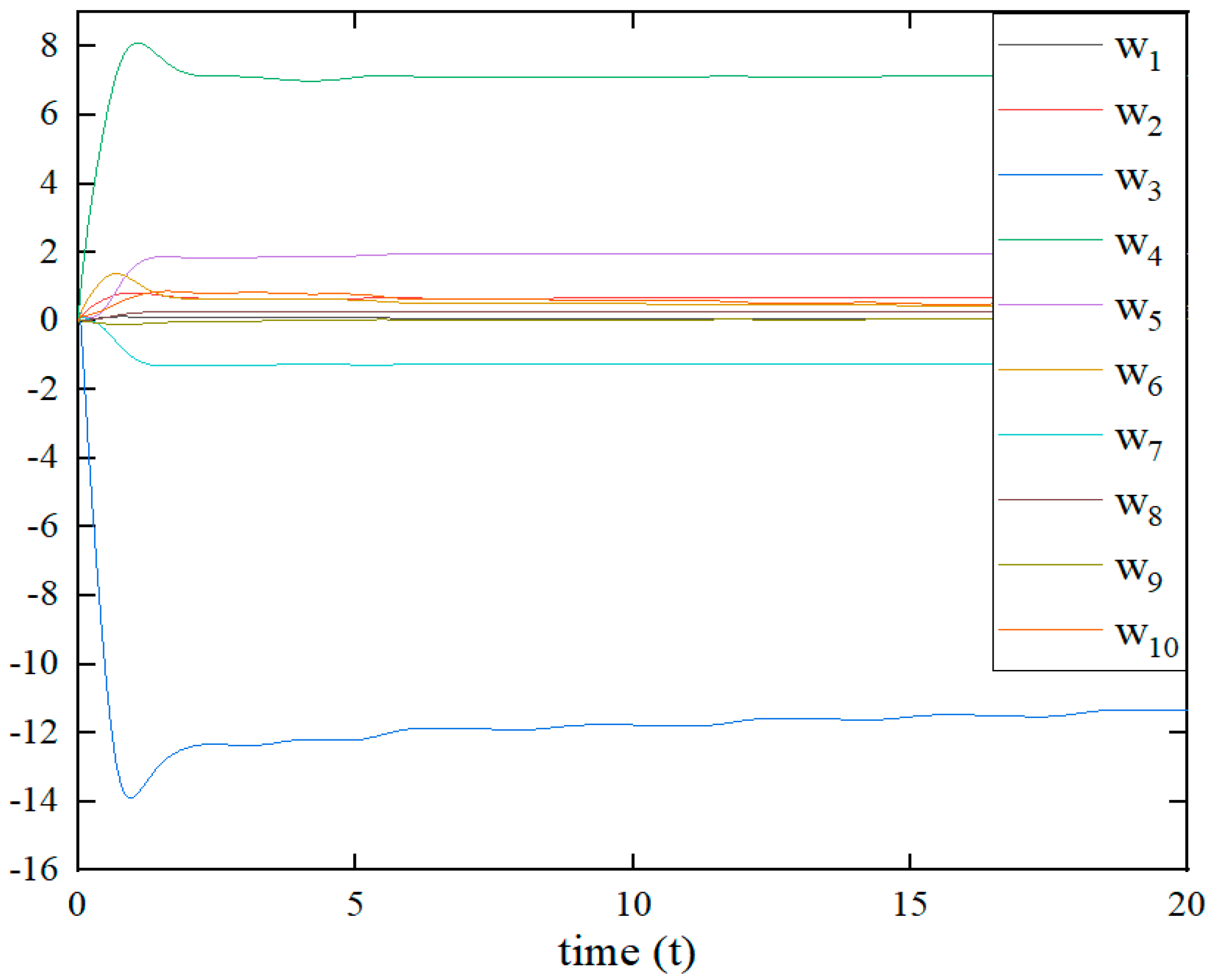 Machines 12 00875 g008