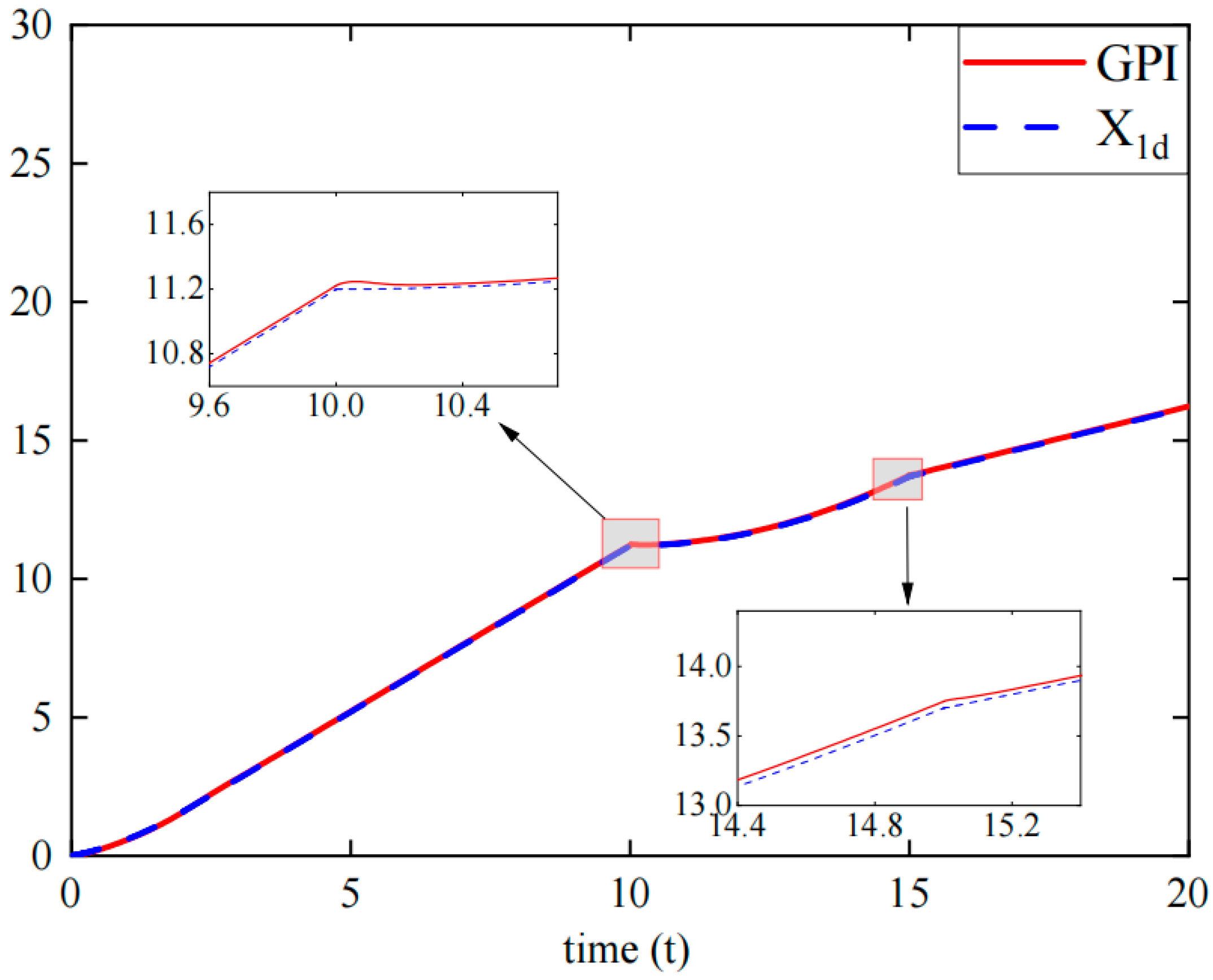 Machines 12 00875 g009