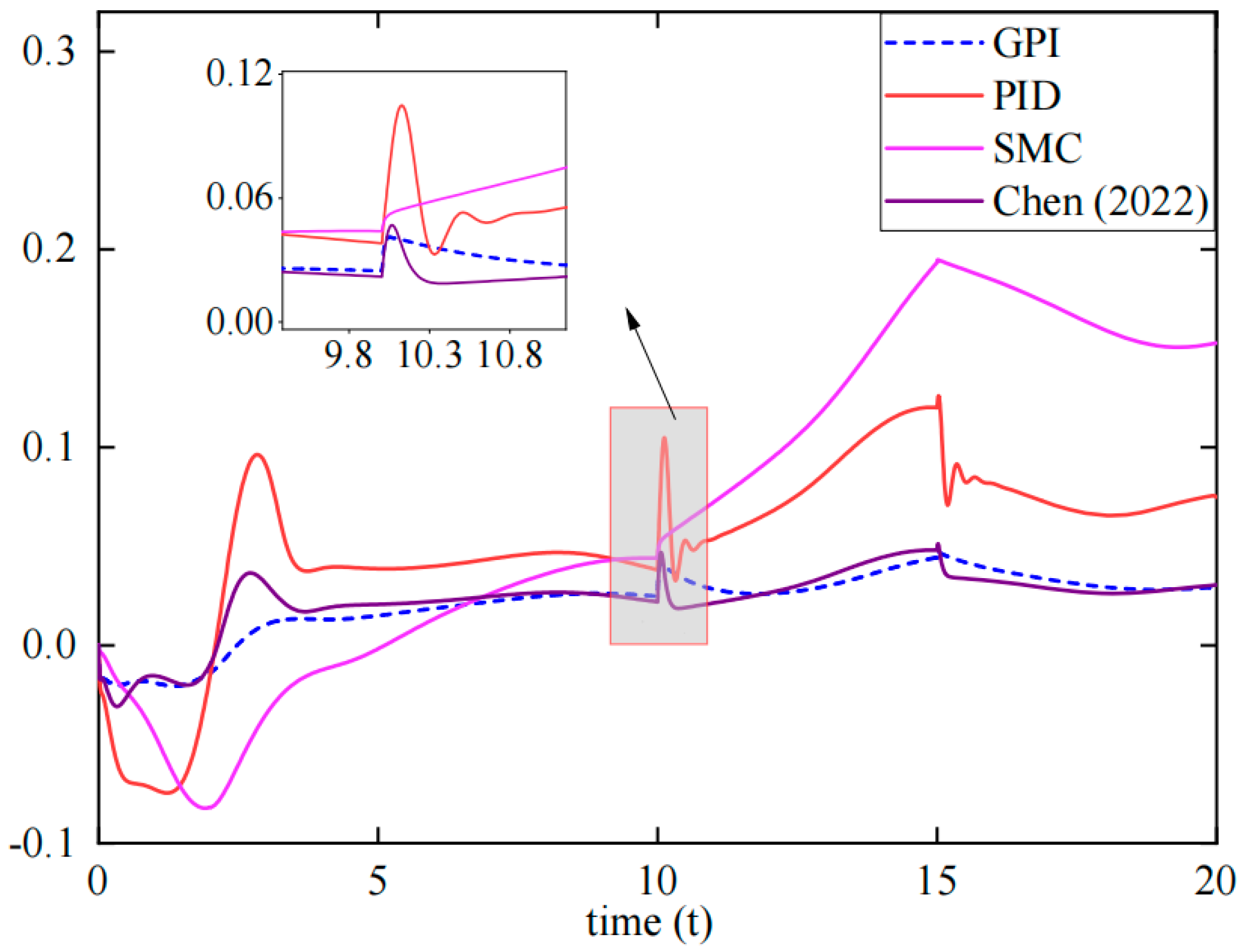 Machines 12 00875 g011