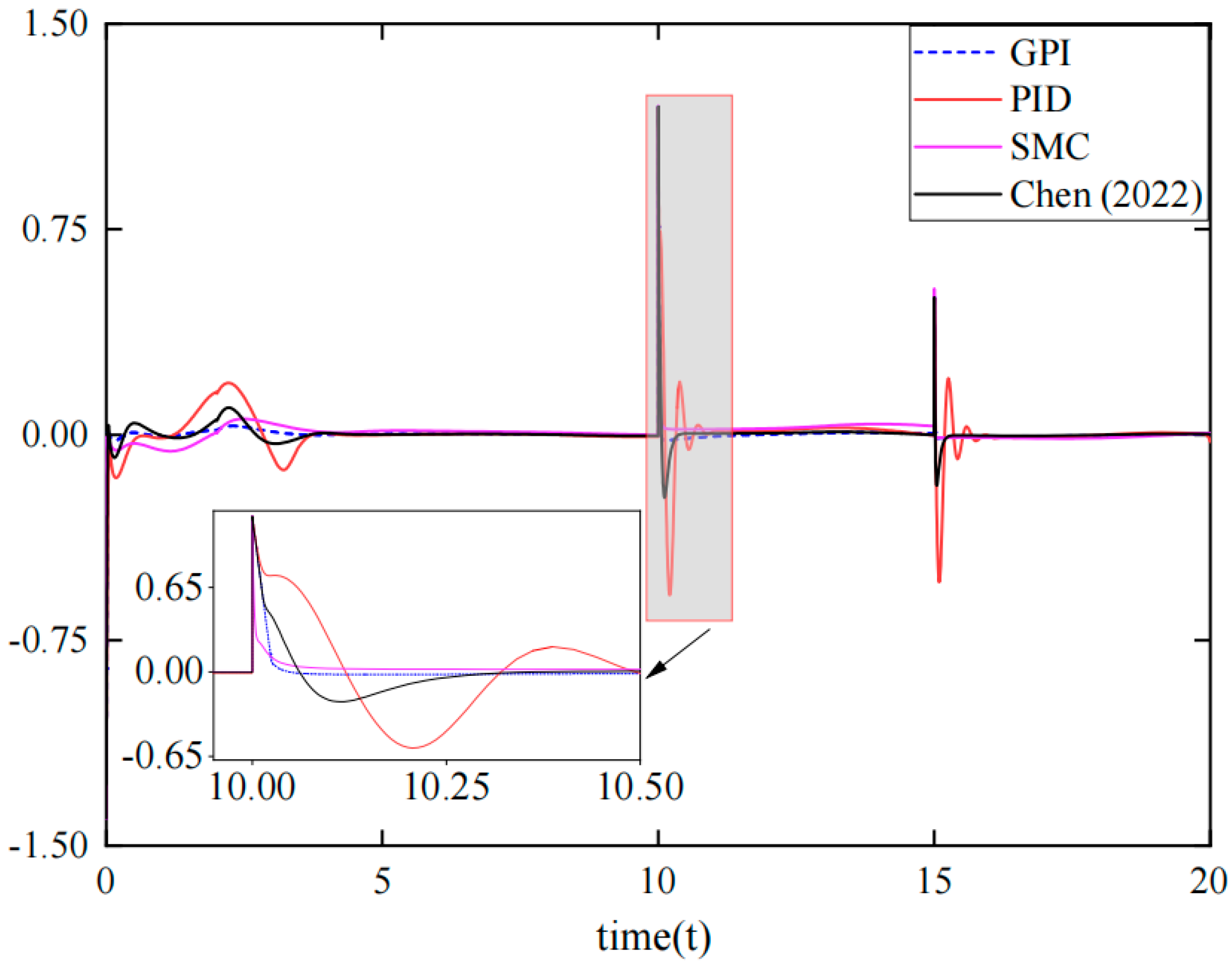 Machines 12 00875 g012