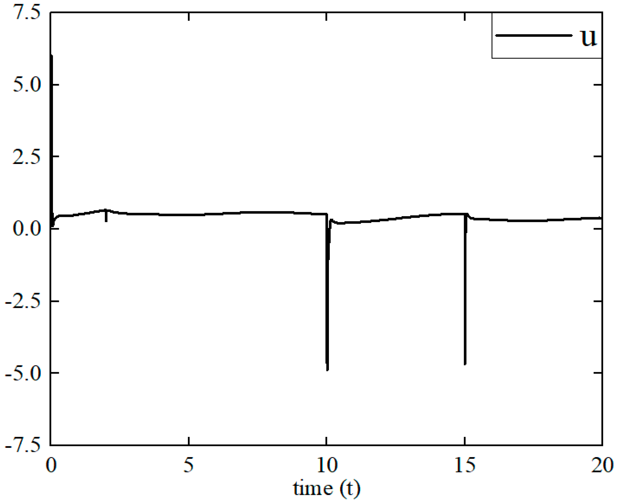 Machines 12 00875 g013