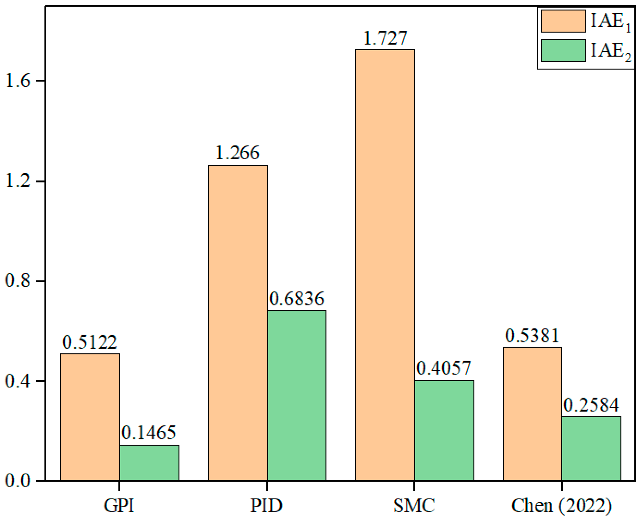 Machines 12 00875 g014
